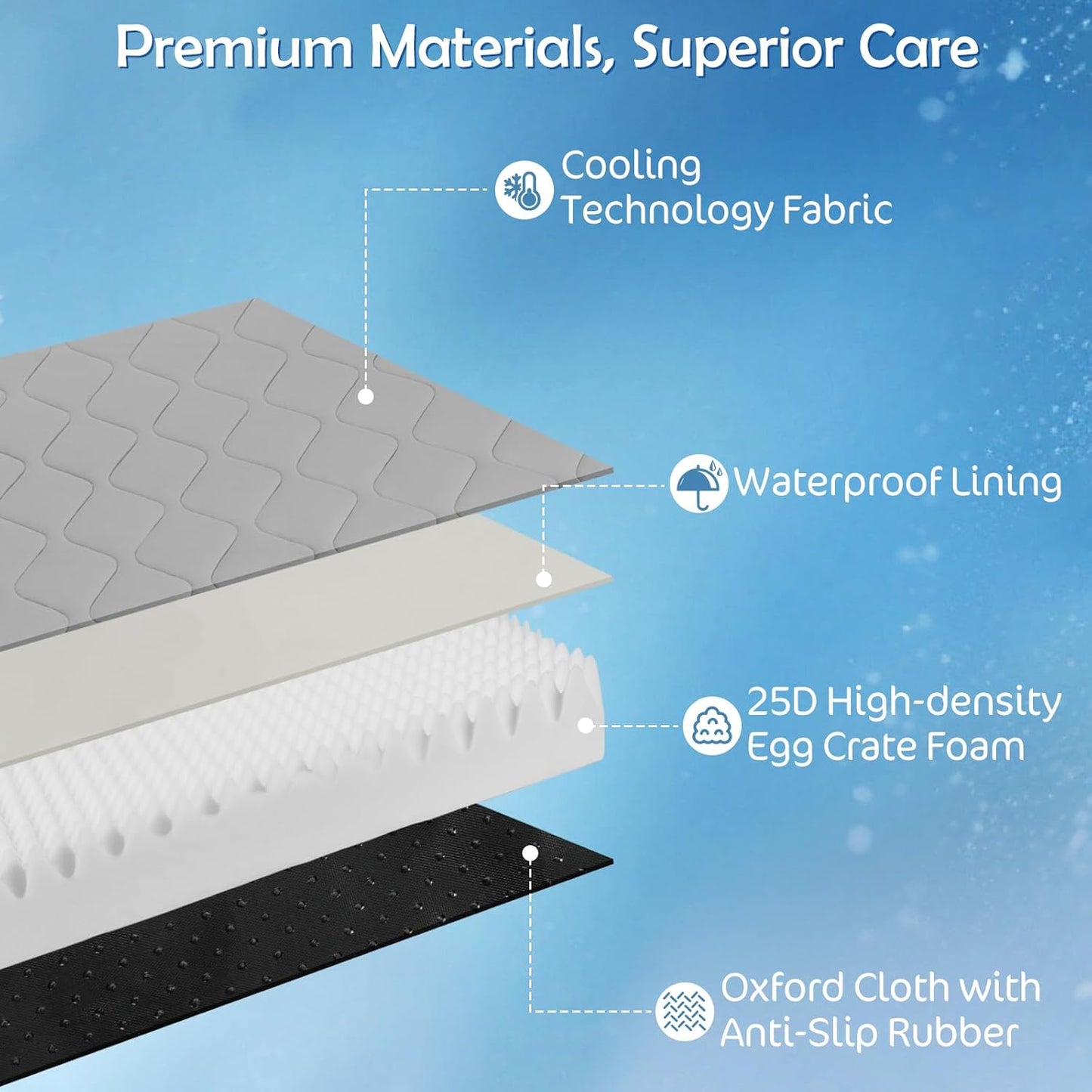 Cooling Dog Bed, 44" x 32" Orthopedic Dog Beds Large Sized, Waterproof Self-Cooling Pet Mat for Summer with Removable Washable Cover, Egg Crate Foam, Anti-Slip Bottom, Non-Gel, Grey
