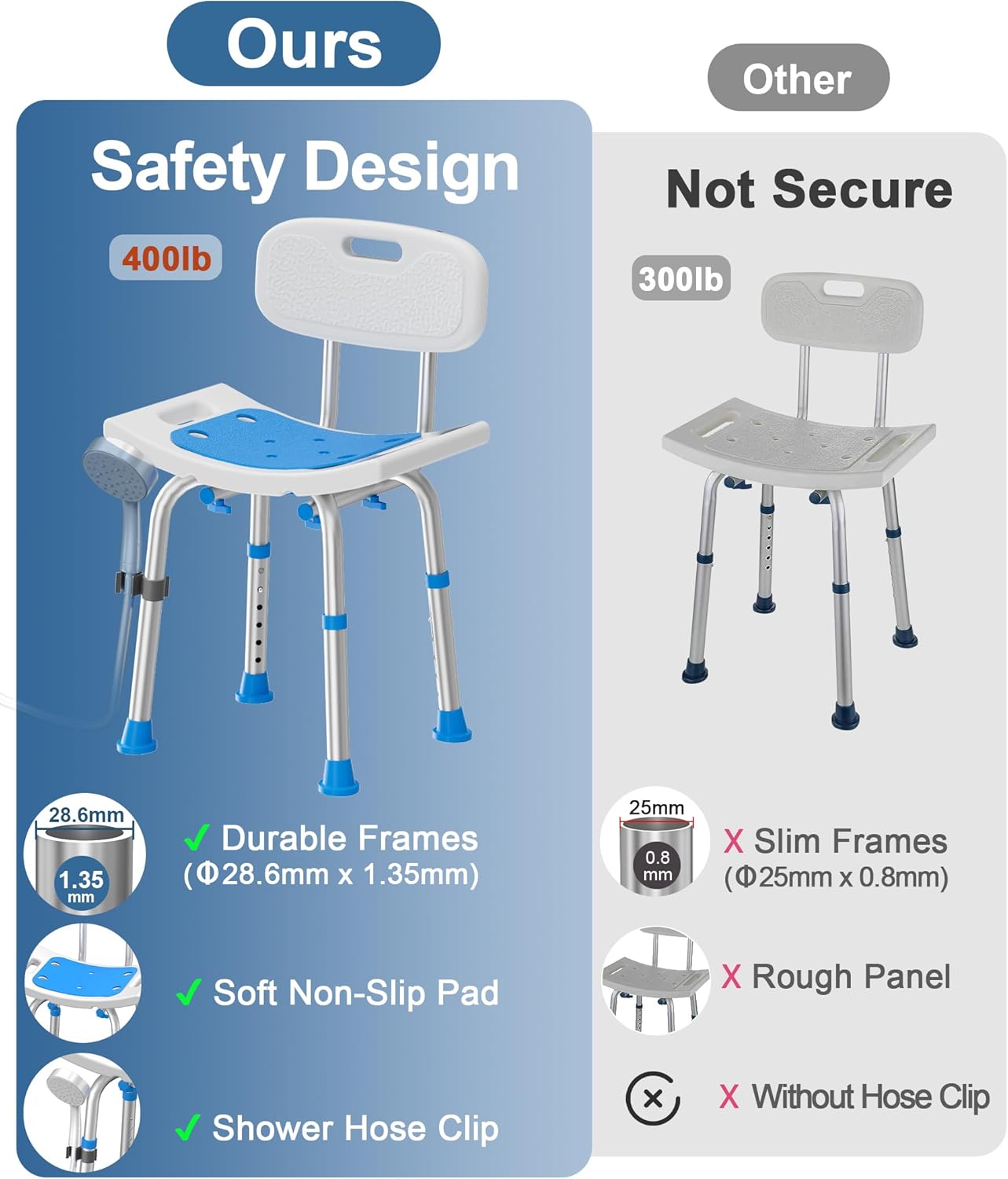 HOMLAND Shower Chair for Inside Shower with Removable Back, 400 lbs Heavy Duty Bath Seat for Bathtub, Safety Bath Stool for Seniors and Disabled
