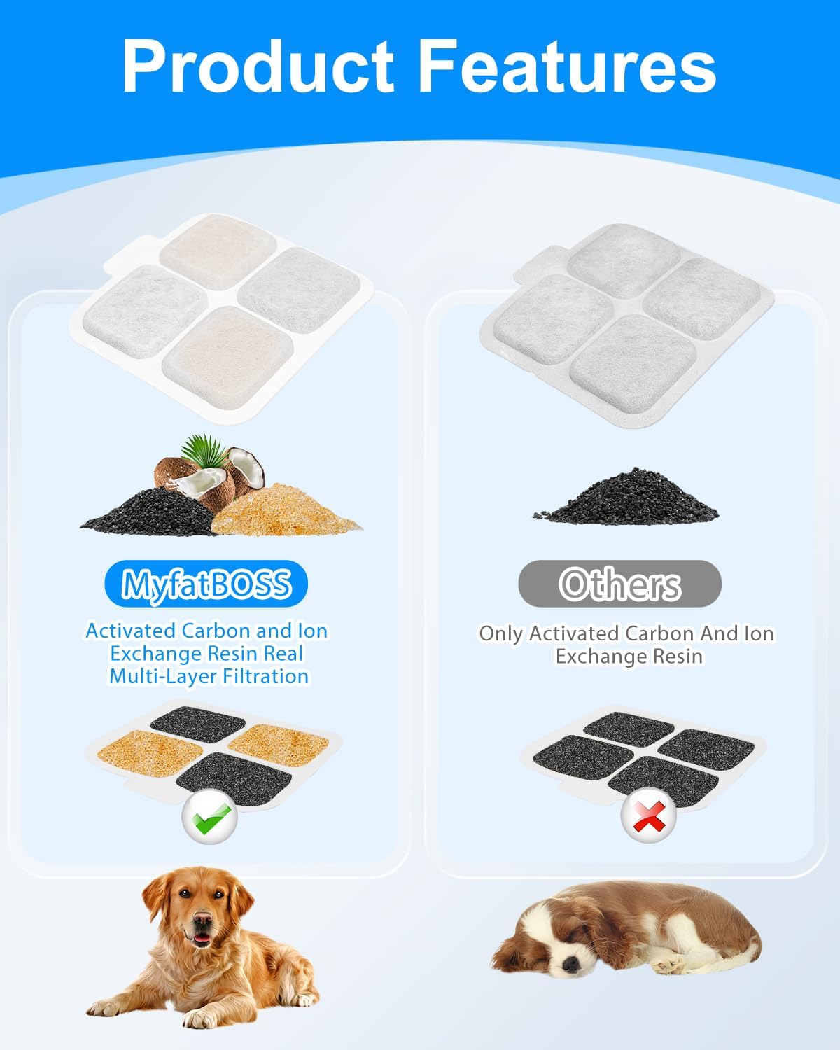 12 Set Dog Water Filter Replacement Compatible with oneisall PW07SAU 10L/2.64Gal, Dog Water Fountain Filter Fit for oneisall, Multilayer Filtration System 12Pre-Filter+12 Filters+12 Sponges