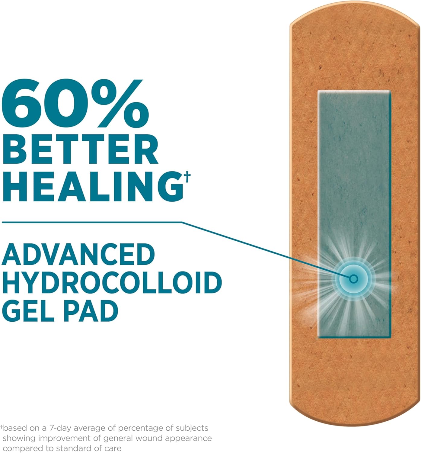 BAND-AID Brand Pro Heal Adhesive Waterproof Bandages, Hydrocolloid Gel Patch for First Aid, Clinically Tested for Better Healing of Minor Blisters and Wounds, One Size, 10 Count