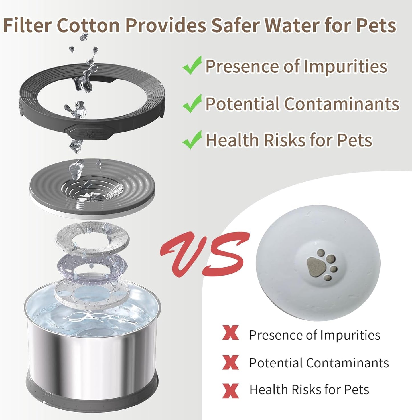 10L Dog Water Bowl No Spill 2.6 Gallon Super Large Capacity Stainless Steel No Splash Dog Bowls 338oz Slow Drinking Feeder with Non-Slip Base Pet Water Dispenser for Dogs