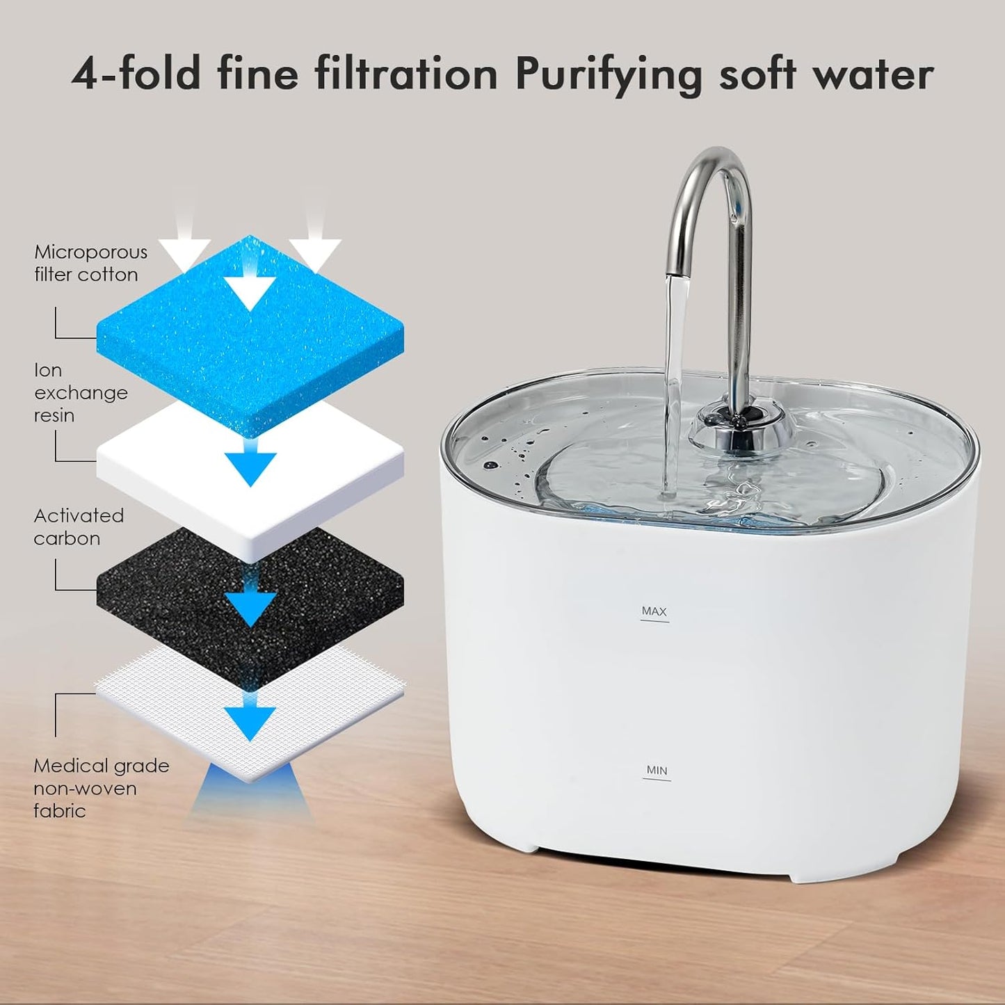 Cat Water Fountain,74oz/2.2L Cat Automatic Water Fountain with a Detachable Water Tank,Pet Water Dispenser for Cats,Dogs,Quiet Pump Inside