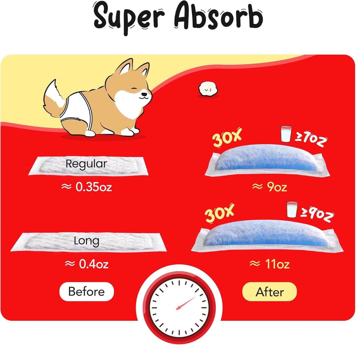 Disposable Dog Diaper Liners Booster Pads for Male & Female Dogs - 100ct | Diaper Inserts fit Most Washable Dog Wraps and Belly Bands,Long