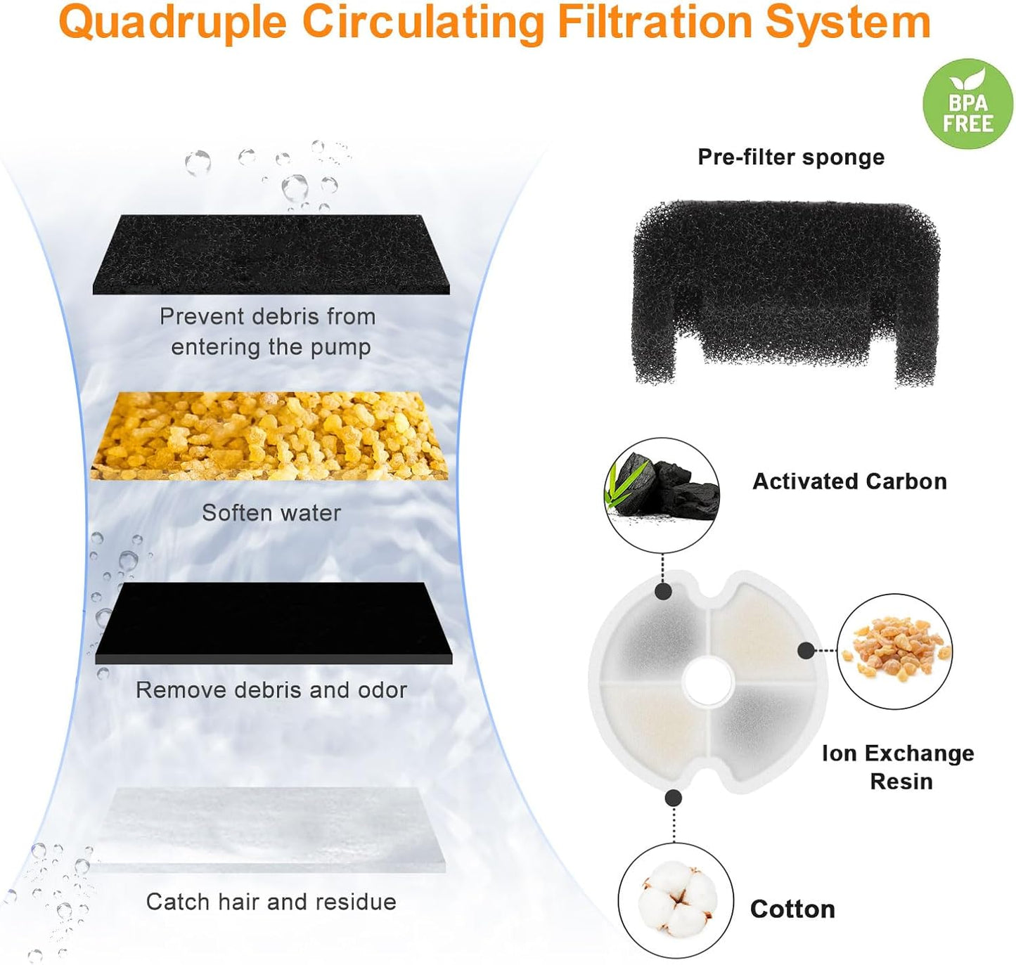 Cat Water Fountain, 67oz/2L Automatic Cat Drinking Fountain, Pet Water Dispenser with LED Light and Filter for Cats and Small Dogs (Clear)