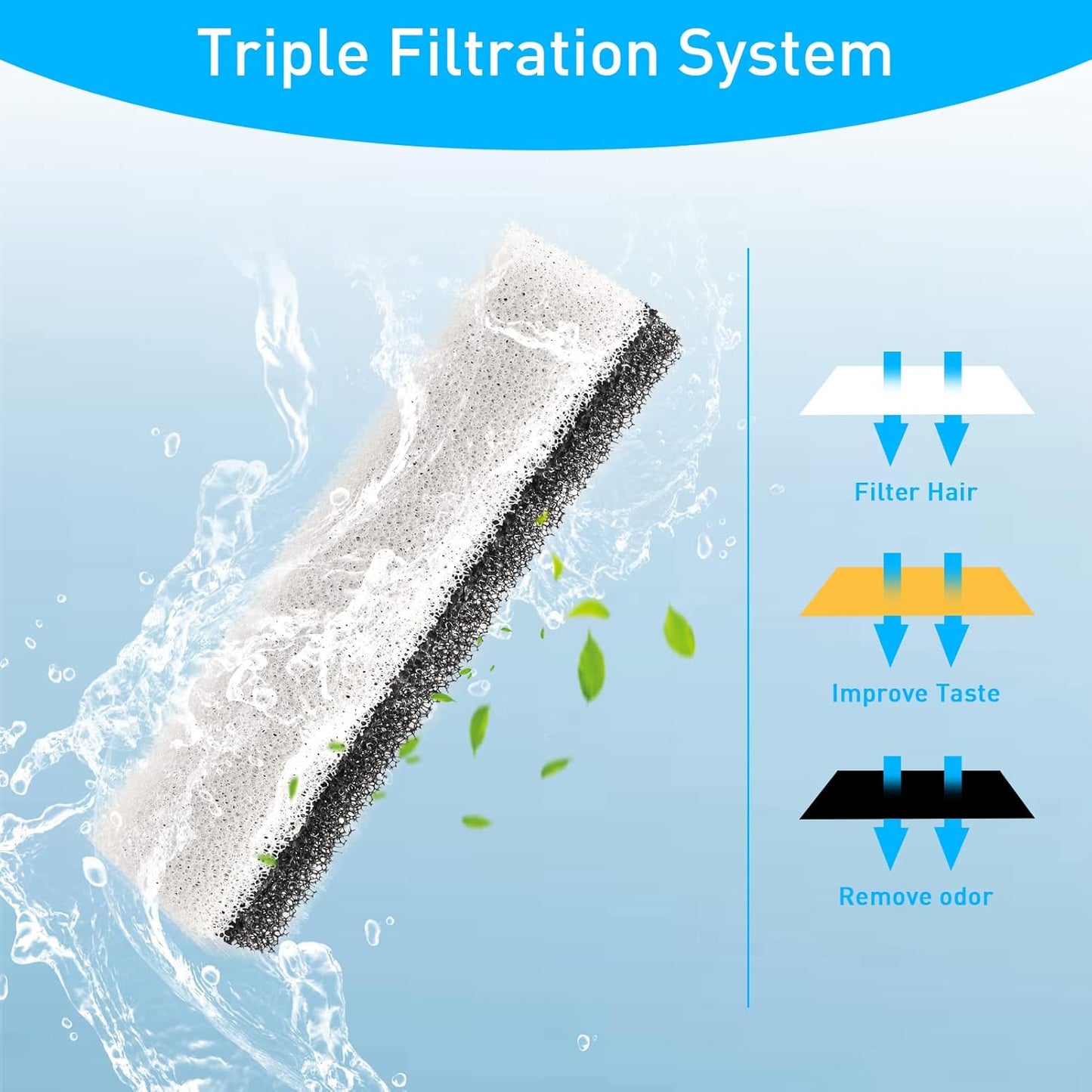 NPET Cat Dog Water Fountain Replacement Filters for WF020TP/WF020BL/WF020WH Fountains