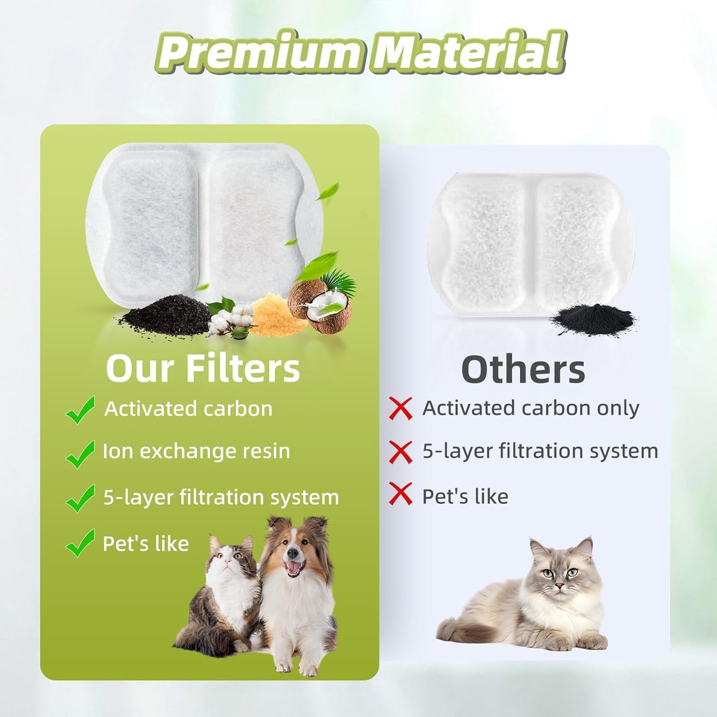 12 Sets Filter Replacement Compatible with oneisall 7L/230oz/1.8G Dog Water Fountain, Dog Water Bowl Filter for Stainless Steel Pet Fountain, 5-Layer Filtration System Activated Carbon Ion Resin