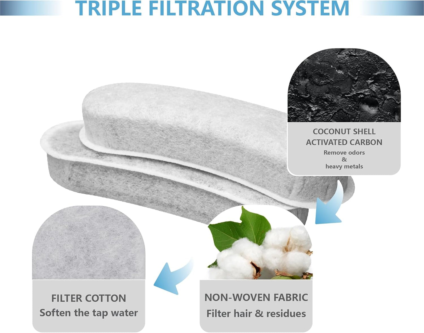 Cat Water Fountain Charcoal Replacement Filters Compatible with W600 Large Dog Water Fountain 205oz/6L Automatic Pet Dog Water Bowl Drinking Dispenser (6 PACK)