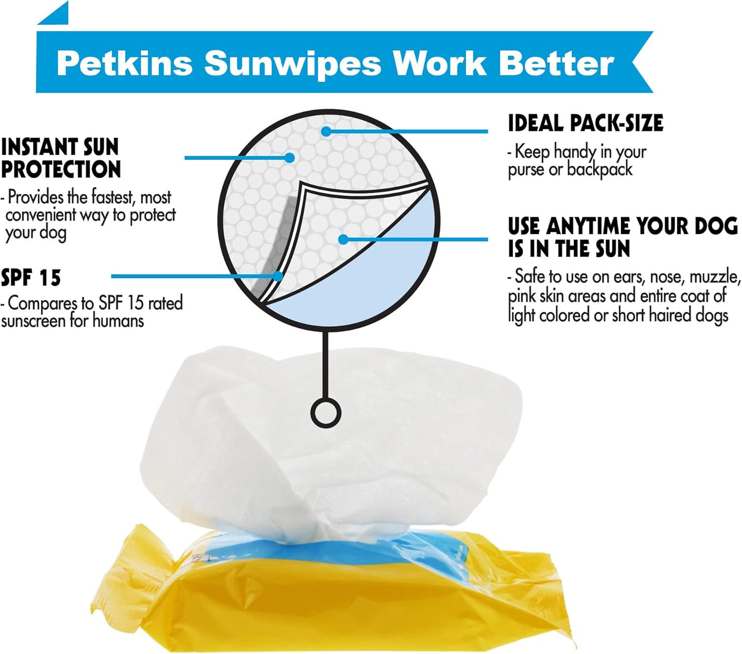 Petkin Dog Sunscreen Sunwipes - Sunscreen for Dogs, SPF 15 - Simply Wipe on Anytime for Instant Sun Protection - Includes 20 Jumbo Size Wipes, Vanilla Coconut Scent - Ideal for Home or Travel