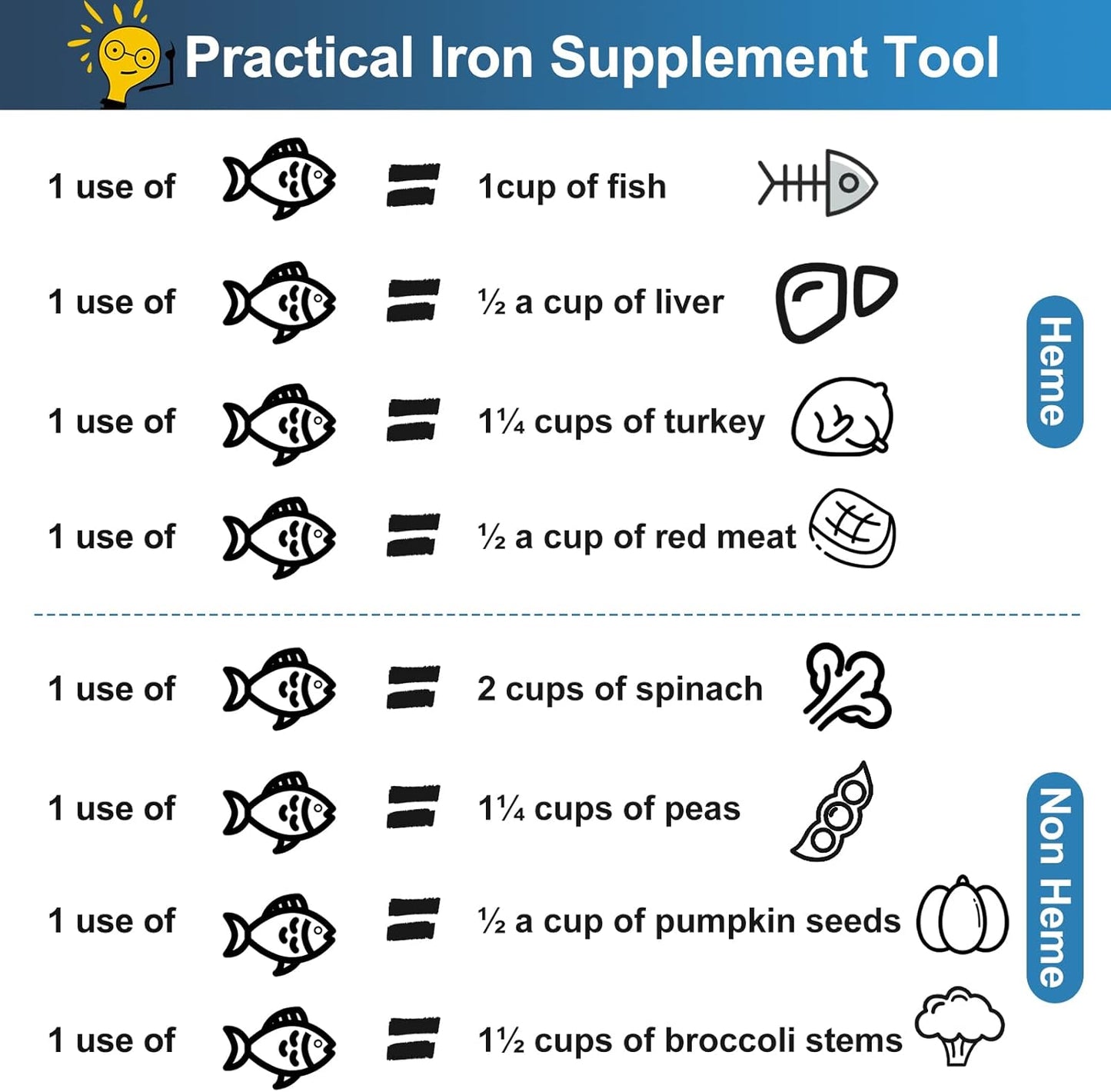 2 Pack Iron Fish A Natural Source of Iron Add Safe Iron to Food and Water,Iron Supplement Alternative Rust Resistance Cooking Iron Fish Suitable for Vegans, Athletes, Pregnant Women