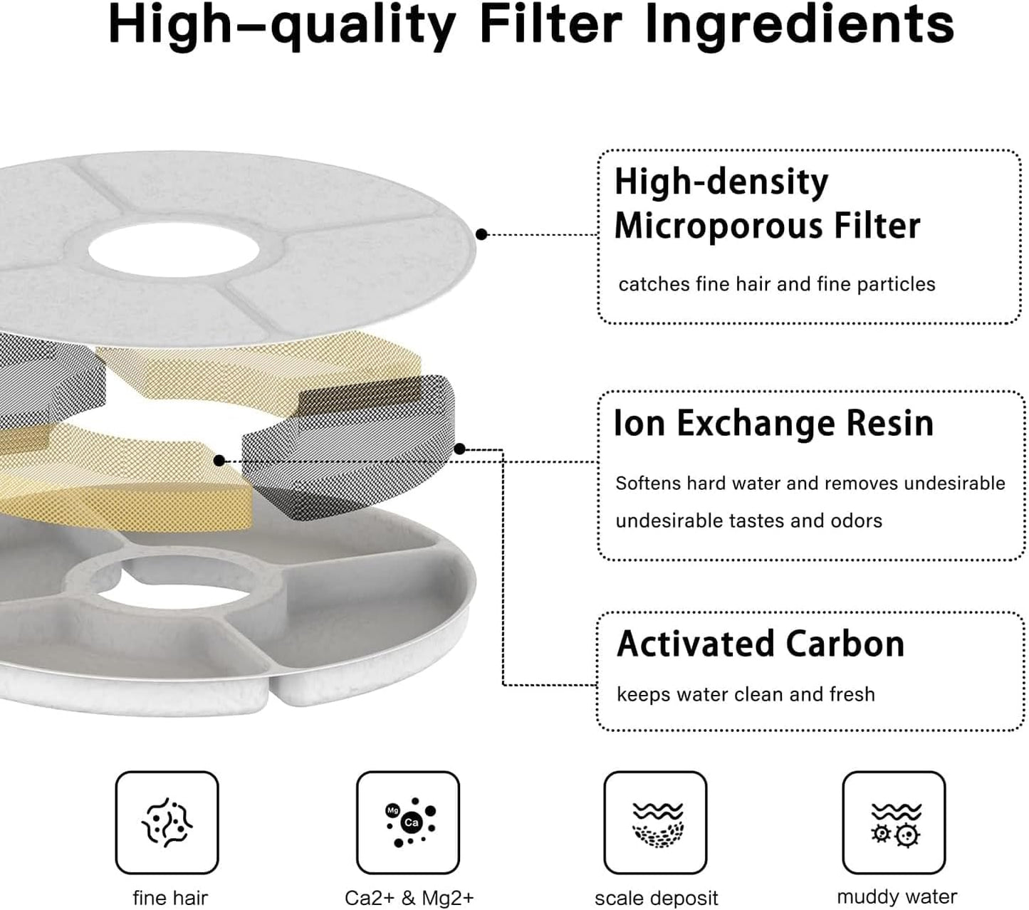 beq offical cat water fountain filter, 12 Packs Replacement Filters for E1 Infinity Cat Fountain, 6 Months Set of Replacement Filters for Pet Water Fountain Dog Dispenser