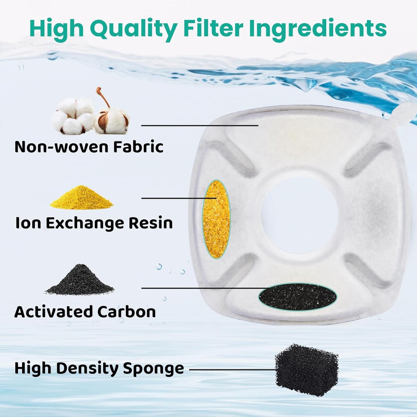 24 Pcs Cat Water Fountain Replacement Filters, Compatible with Veken 95oz/2.8L Automatic Pet Fountain - 12 Pack Water Fountain Filters & 12 Pack Pre-Filter Sponges