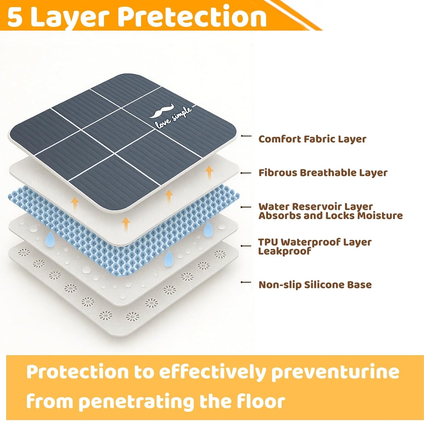 Washable Puppy Pads, 36x36 Inch Reusable & Leak-Proof Dog Potty Training Pads, Super Absorbent Non-Slip Mat for Crate, Playpen, Whelping, Home Travel (Grey, 2-Pack)