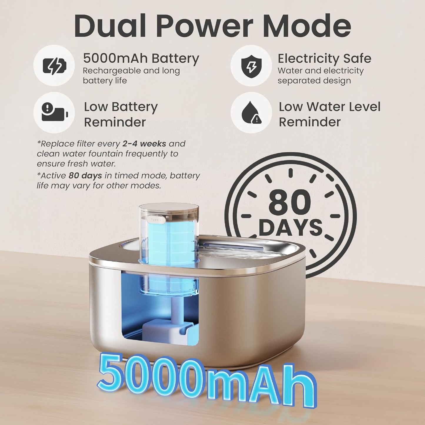 Pawspik Stainless Steel Cat Water Fountain,108 oz/3.2 L Cat Water Dispenser, Battery Operated Dog Fountain,Water Bowl, Automatic Pet Fountain with Motion Sensor, 5000 mAh Battery