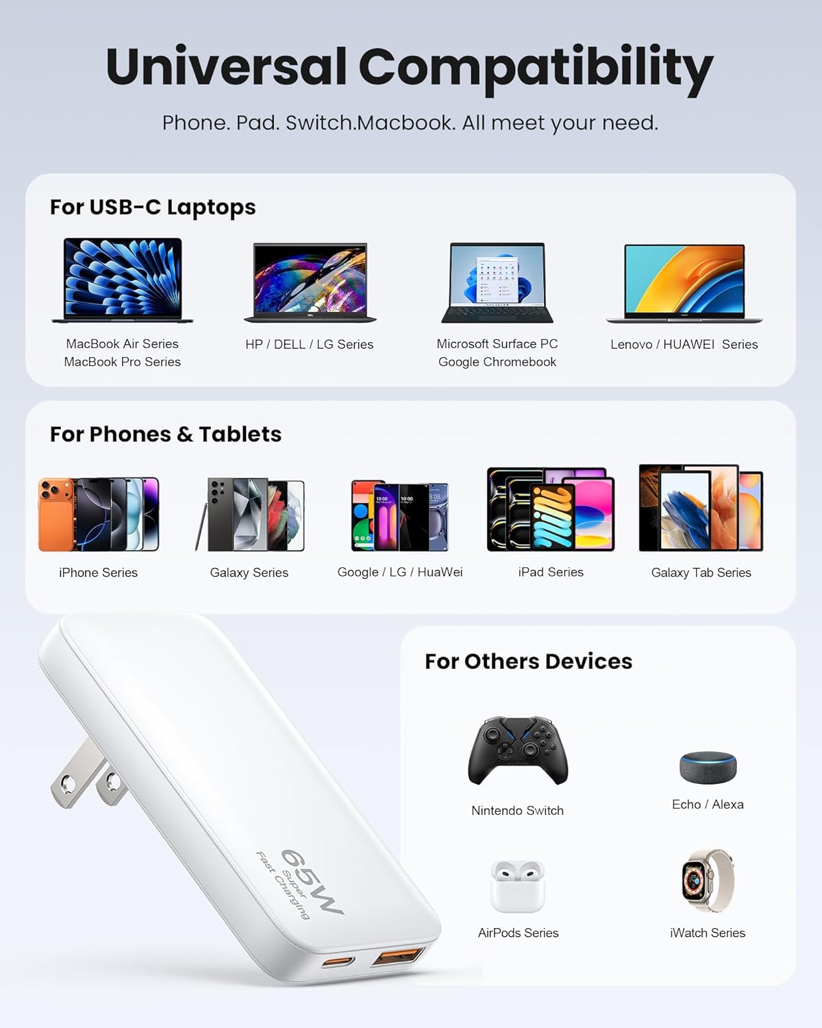 65W Ultra-Thin Foldable Charging Plug USB-C, Portable Mobile Phone and Laptop Charger, USB-C Wall Multi-Port Charger Outlet Suitable for iPhone 15/16/17 Series and Samsung Galaxy Series Models