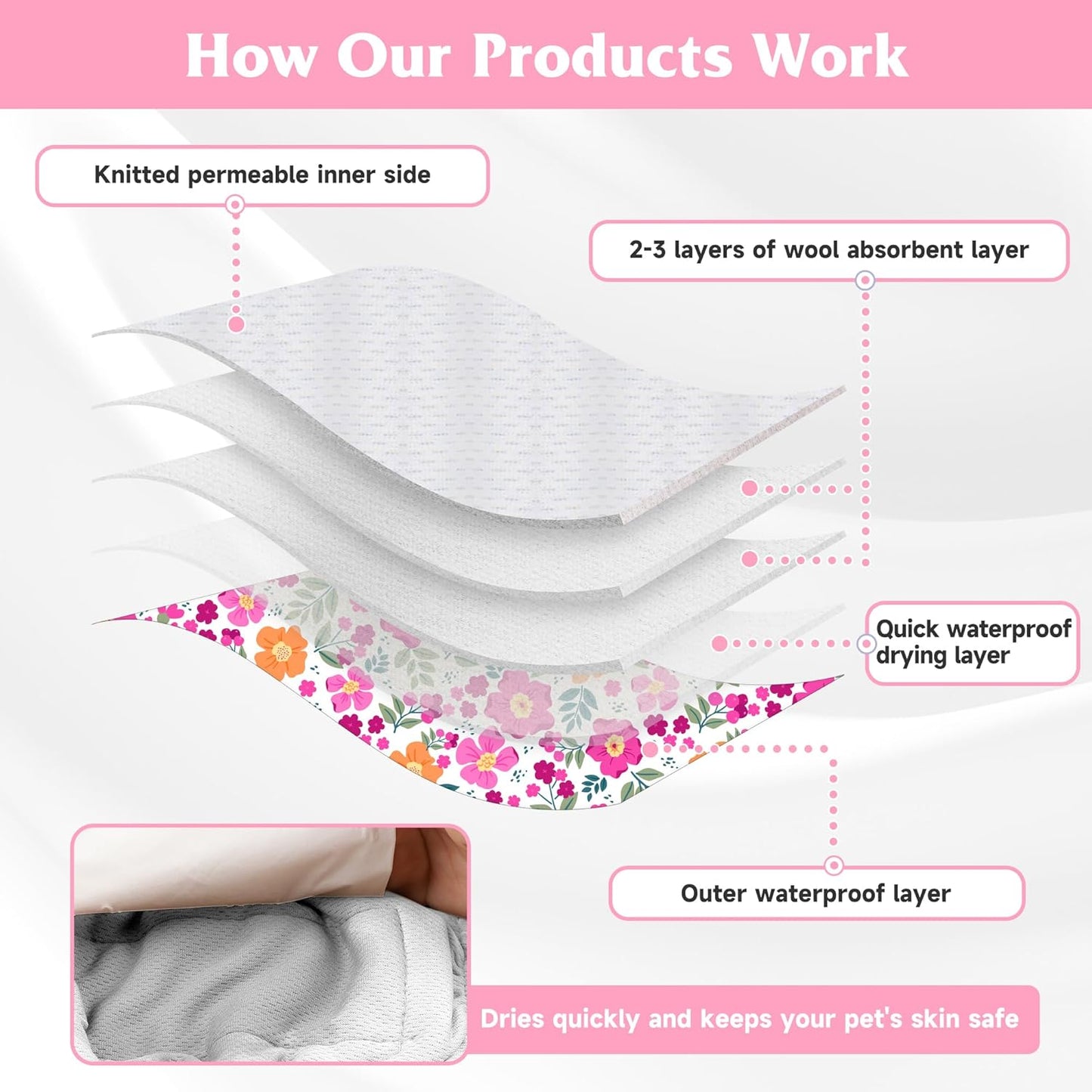 5 Pack Reusable Diapers for Doggie, Highly Absorbent Dog Diapers Female for Pet with Incontinence or Frequent Urination, X-Large Dog Diapers Female, Flowers