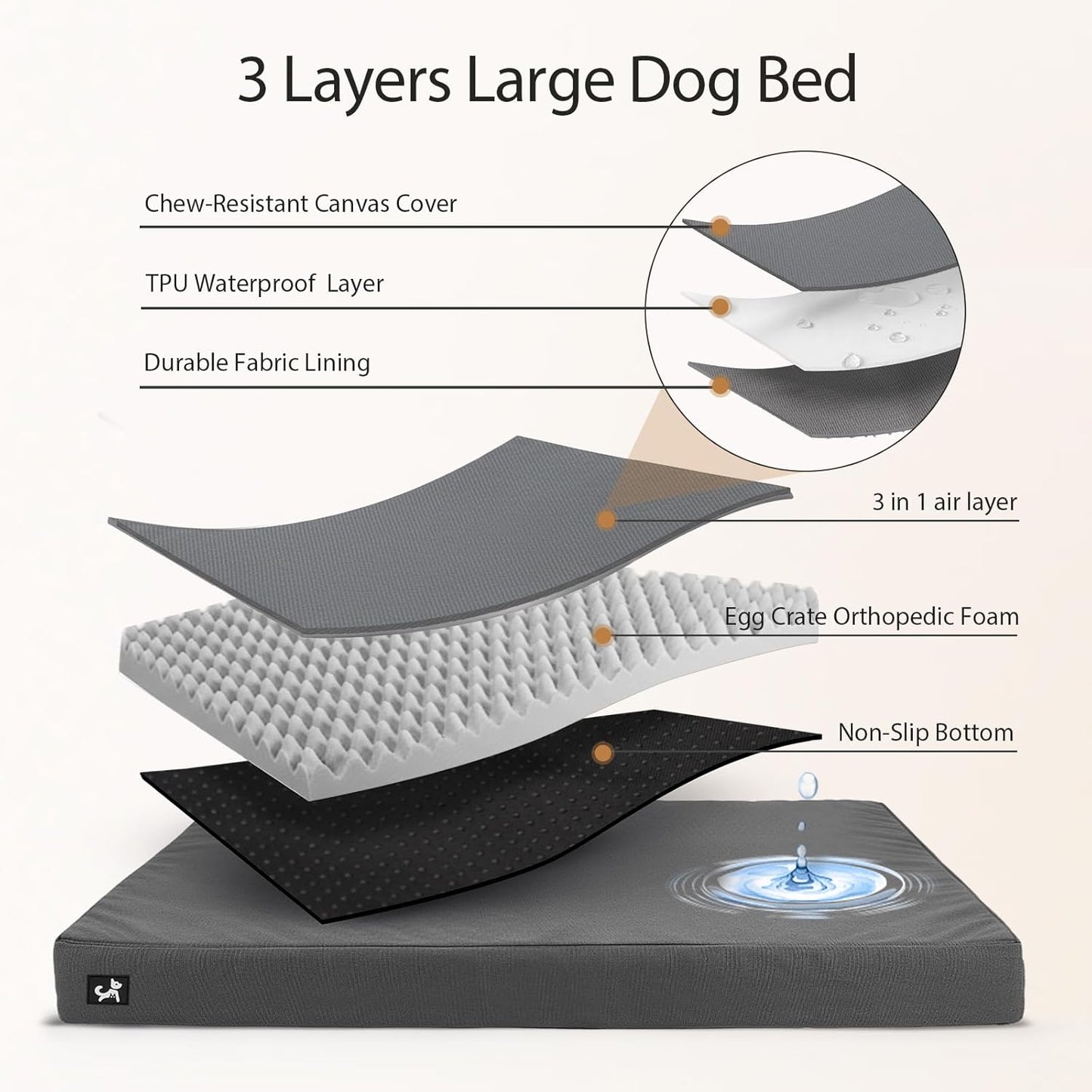 Sytopia 42 Inch Indestructible Dog Beds for Large Dogs, XL Canvas Outdoor Chew Proof Dog Bed, Waterproof & Washable Orthopedic Crate Bed with Non-Slip Bottom, Dark Grey