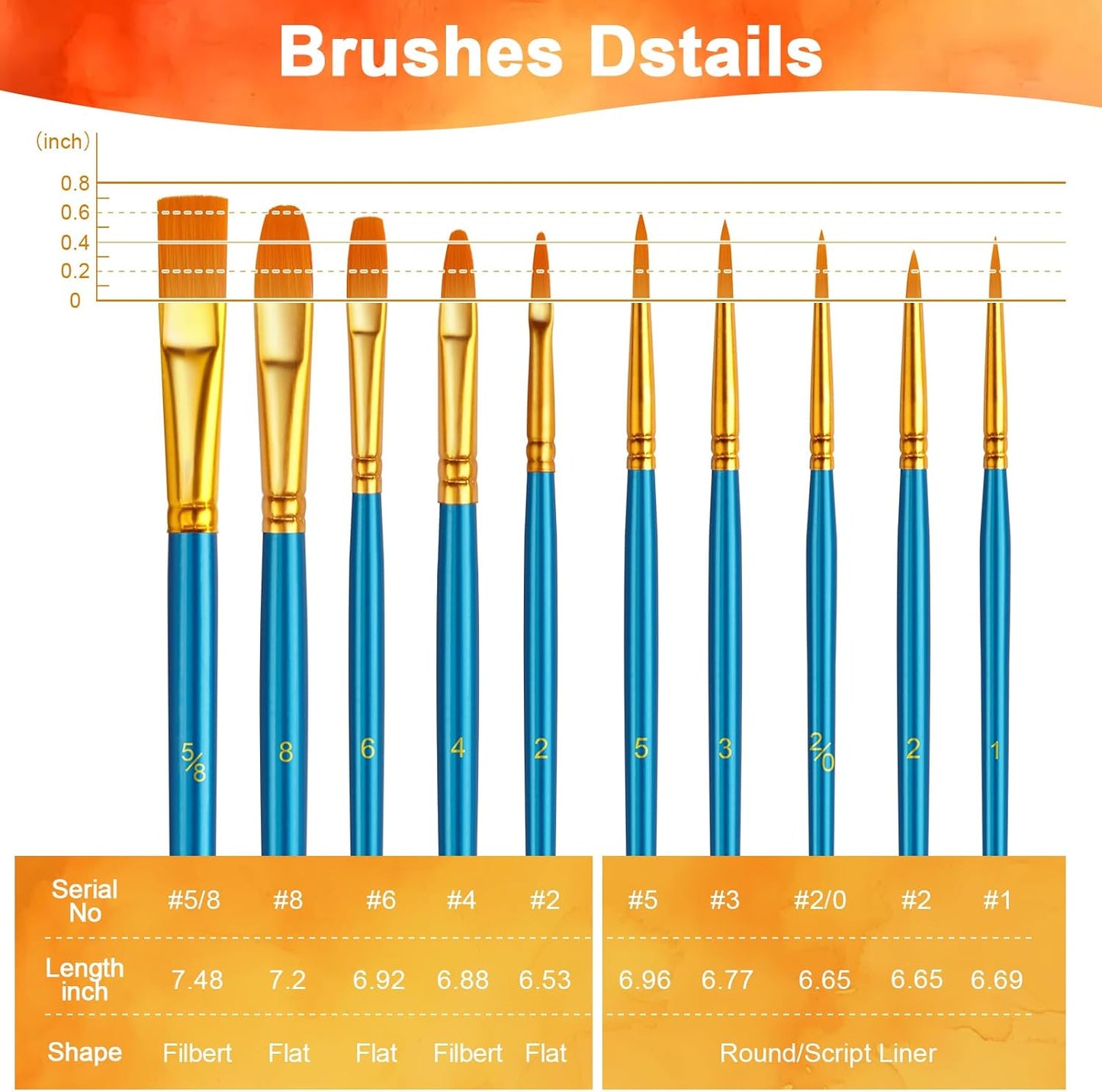 Paint Brushes Set, 5 Pack 50 Pcs Round-Pointed Tip Paintbrushes Nylon Hair Artist Acrylic Paint Brushes for Acrylic Oil Watercolor, Face Nail Art, Miniature Detailing & Rock Painting, Blue