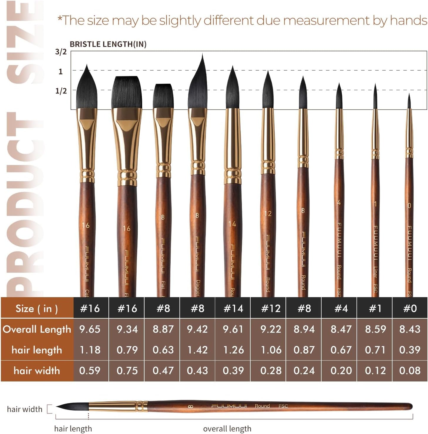 Watercolor Brushes Professional, Fuumuui 10Pcs Synthetic Squirrel Hair Water Color Paint Brush Set for Artists - Flat, Round Pointed, Dagger, Cats Tongue Oval Wash for Watercolor Gouache Inks Painting