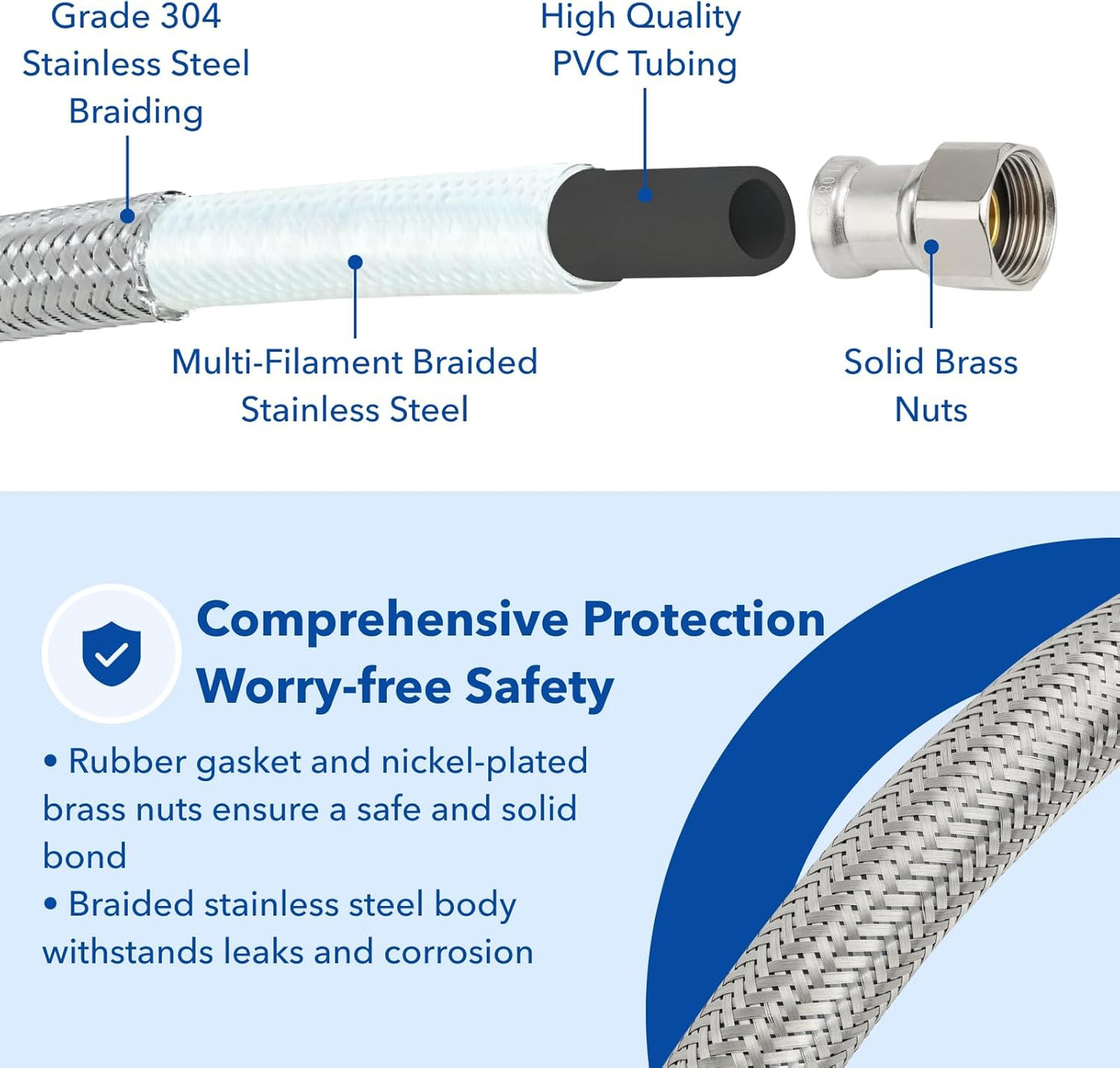 18 Inch Braided Flexible Stainless Steel Water Heater Connector Hose 3/4-Inch FIP x 3/4-Inch FIP Female Steel-Flex Water Heater Connector For Female Iron Water Pipes Fitting（2pcs）