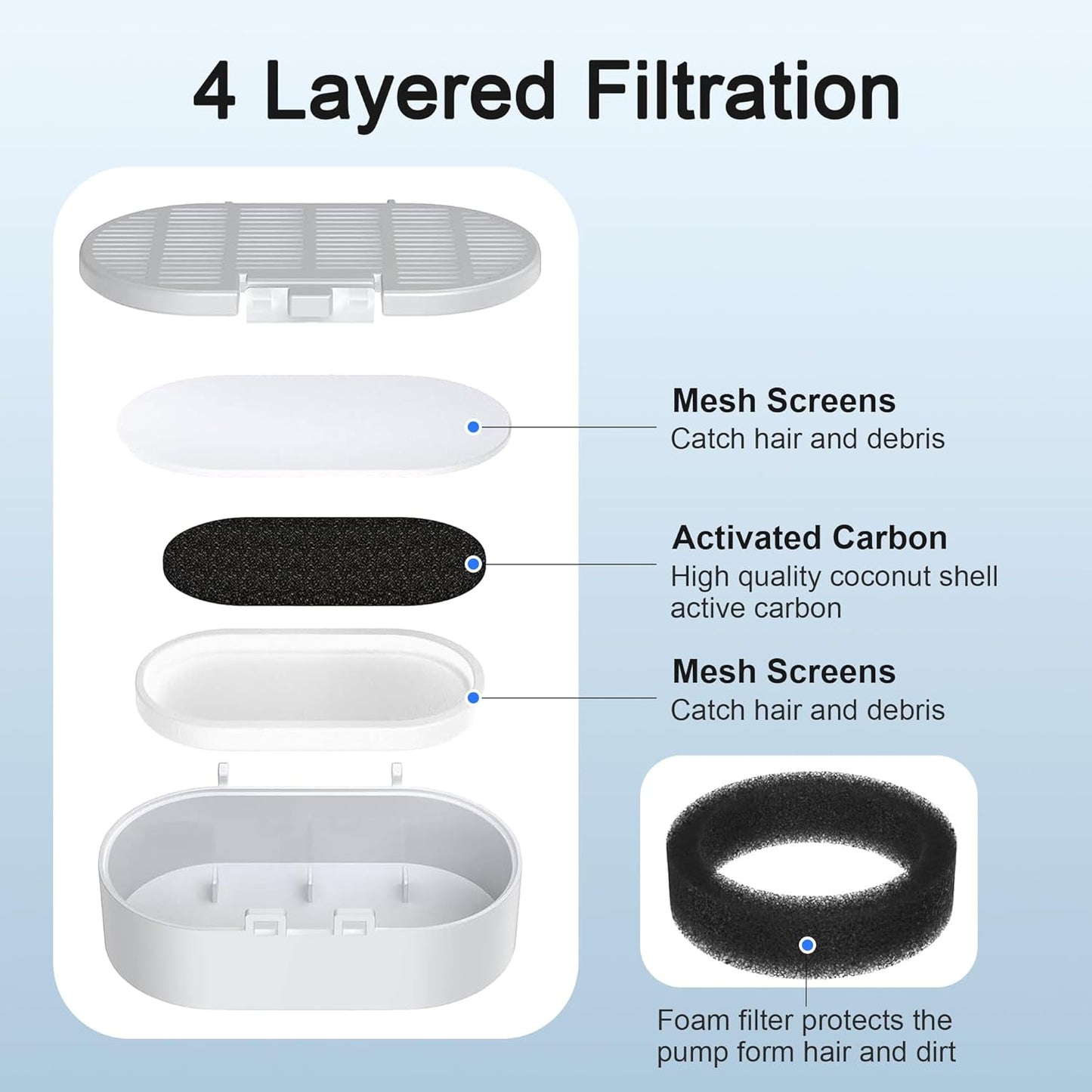 Casfuy Pet Fountain Replacement Filters for PWS-143,140,120 & 136 & 161, 8 Count