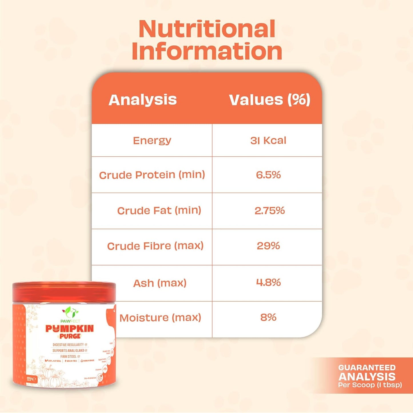 Pawfect Pumpkin Purge Dog Food Toppers for Digestion Gut Health Firm Stool and Anal Gland Support with Pumpkin Apple Pectin Flaxseed Pre and Probiotics (250g/8.8oz)