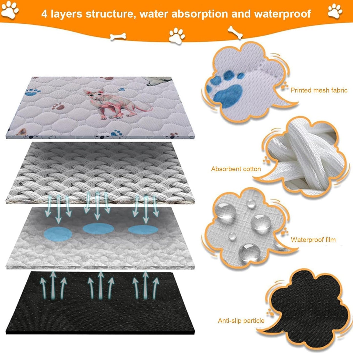 Washable Dog Pee Mats - Washable Non-Slip Mat - Reusable Dog Pad | Home Cage Floor Travel Puppy Cat Older Medium Large Breeds