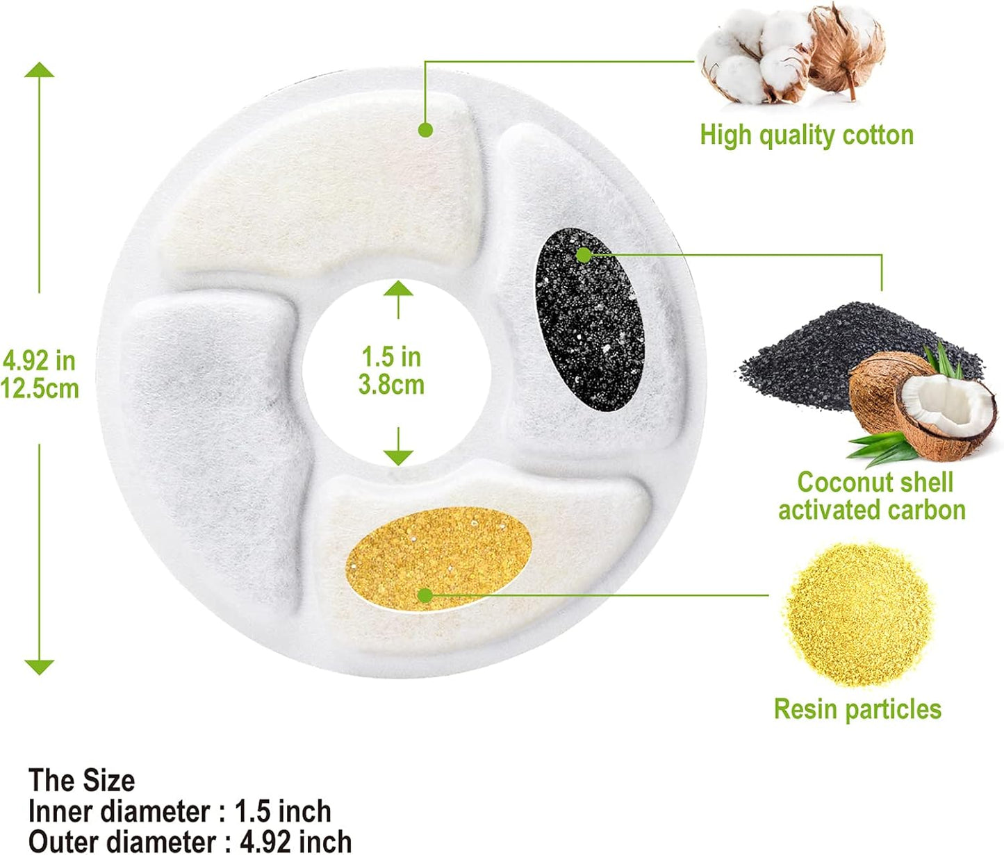 Cat Water Fountain Filters, 5 inch, Dog Fountain Activated Carbon Filters Replacement, Compatible with Cats and Dogs Automatic Water Dispenser (10Pcs)