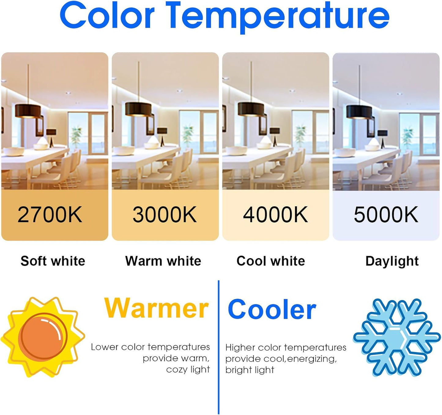 E ENERGETIC LIGHTING 24-Pack A19 LED Light Bulbs 60 Watt Equivalent, Cool White 4000K, E26 Medium Base, Non-Dimmable LED Light Bulb, ETL Listed