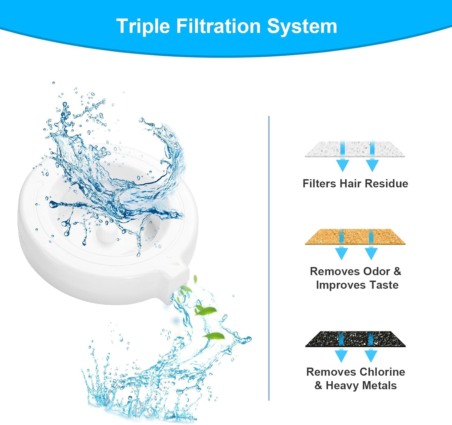 8-Pack Replacement Filters for 3L/3.6L/4.6L/6L/8L Gravity Pet Water Dispenser, Dog Water Filter Replacement, Triple Filtration Pet Fountain Filter, Water Feeder Filter for Cat and Dog