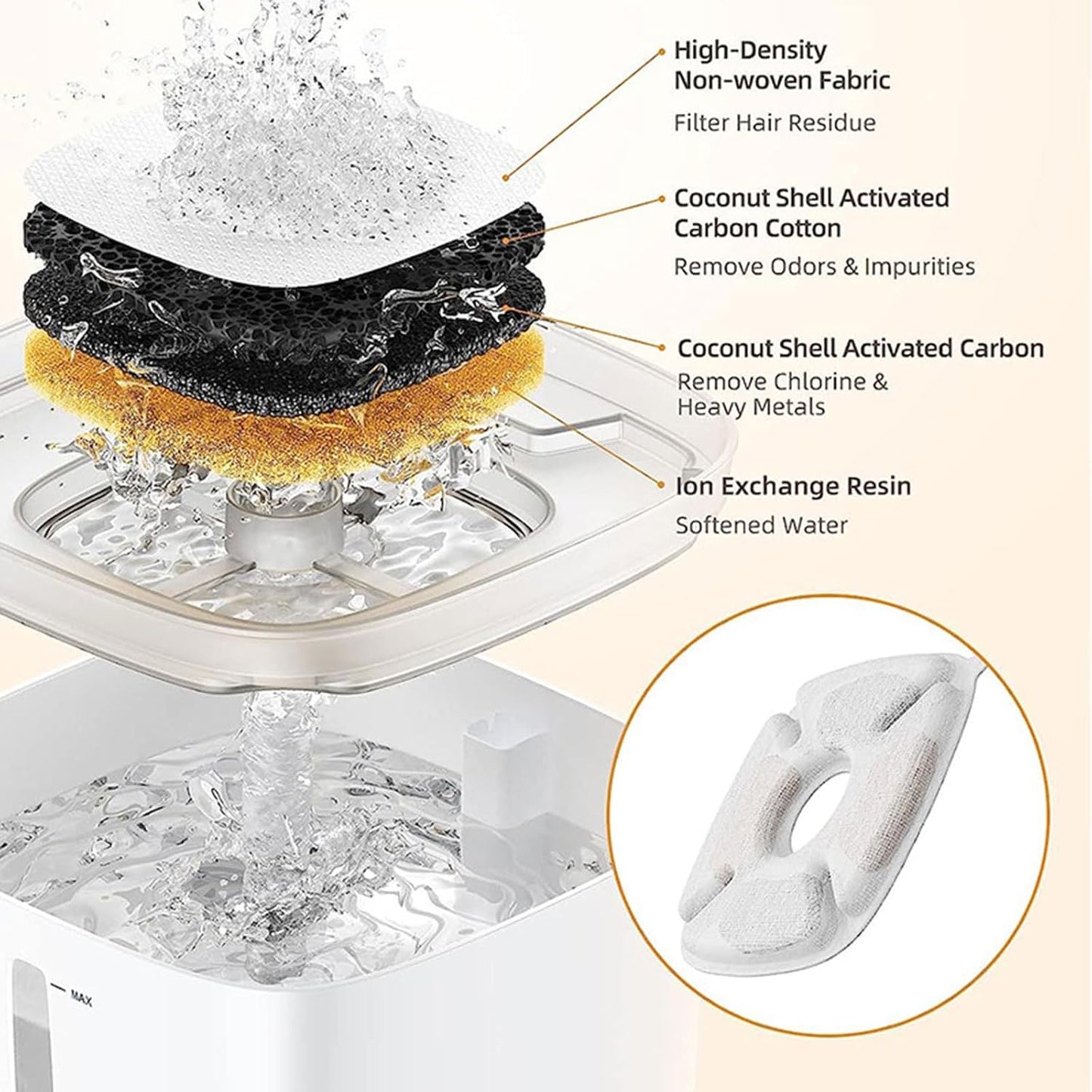 4xReplacement for Pet Water Fountain Improve Keep and Filtration Replacement Pet Fountain Replacement