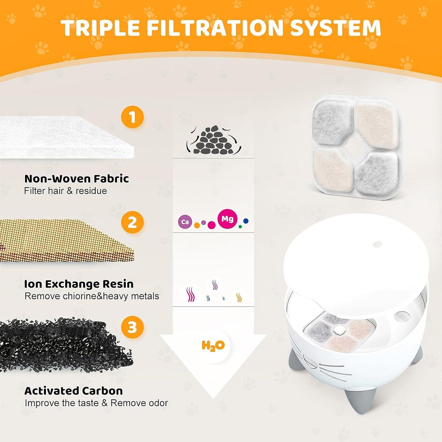 12 Pack Pet Fountain Filters for Catit PIXI Cat Drinking Fountain, Replacement Triple Action Water Filter with Ion-exchange Resin & Activated Carbon