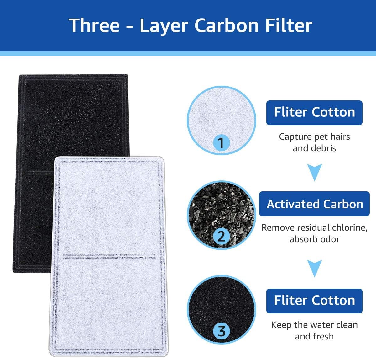 12PCS Replacement Carbon Filters Compatible with PetSafe Drinkwell Fountain Platinum Multi-Tier Everflow Outdoor, Charcoal Dog and Cat Water Fountain Filter