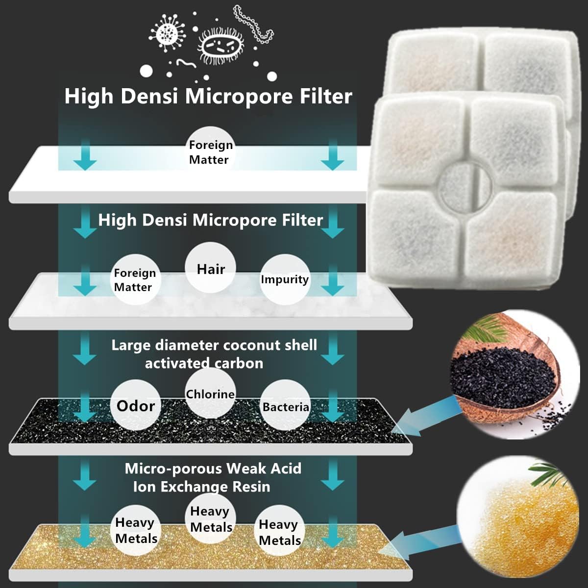 8-Pack Replacement Filters for Cat Fountain, Upgraded Version Triple Filtration System Pet Cat Fountain Filter Replacement for 84oz/2.5L Square Automatic Pet Water Fountain