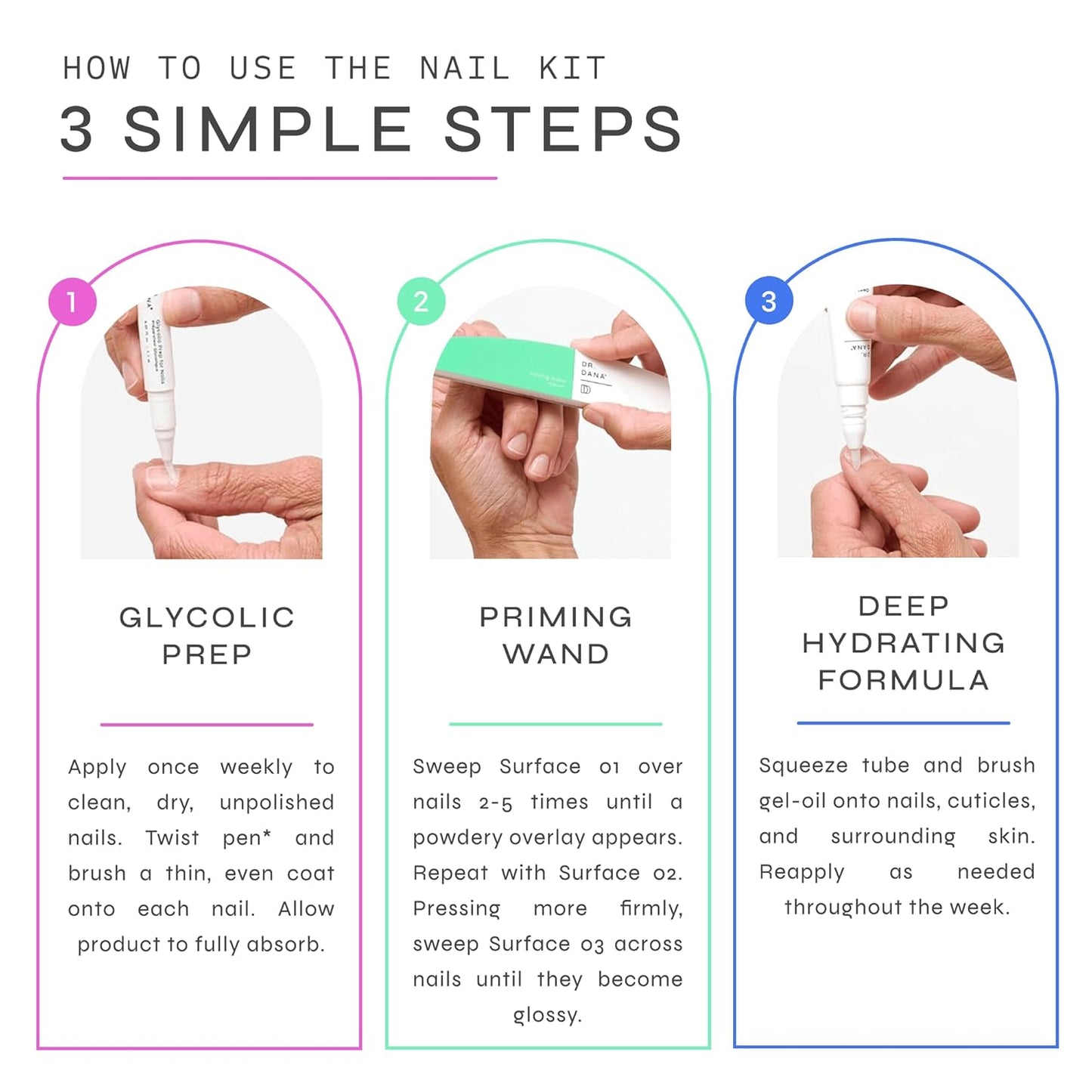Dr. Dana Nail Repair Kit for Damaged Nails – Strengthening & Exfoliating Treatment with Glycolic Acid, Nail Primer, Hydrator & Priming Wand for Shiny, Healthy Nails, Nail Care Kit
