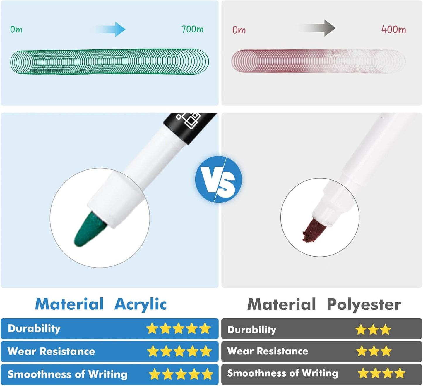 maxtek Dry Erase Markers, 0.7mm Ultra Fine Tip, Low Odor, 12 Count