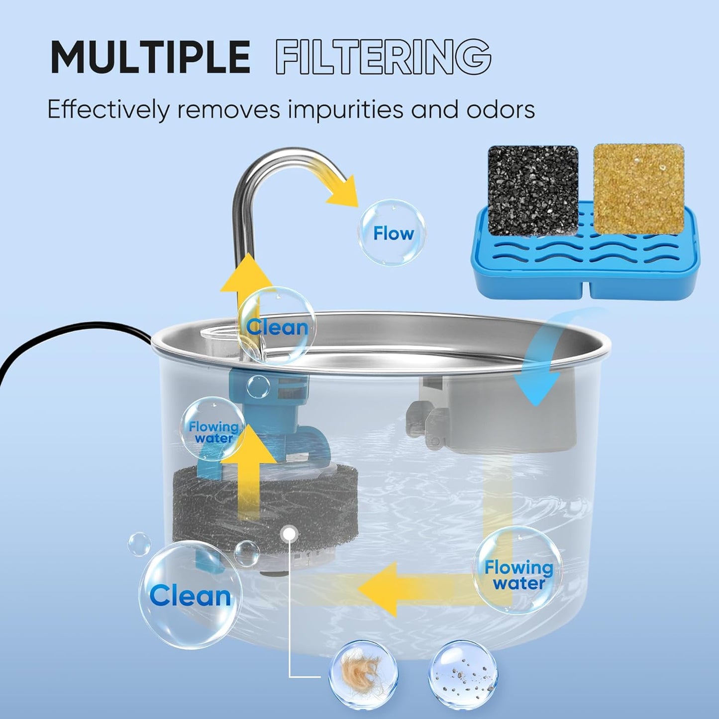 PETCHO 4-Pack Cat Water Fountain Filter Replacement Compatible with 108oz/3.2L Stainless Steel Cat Fountain, with Activated Carbon Filters, Multiple Filtration Isolates Floating Hairs