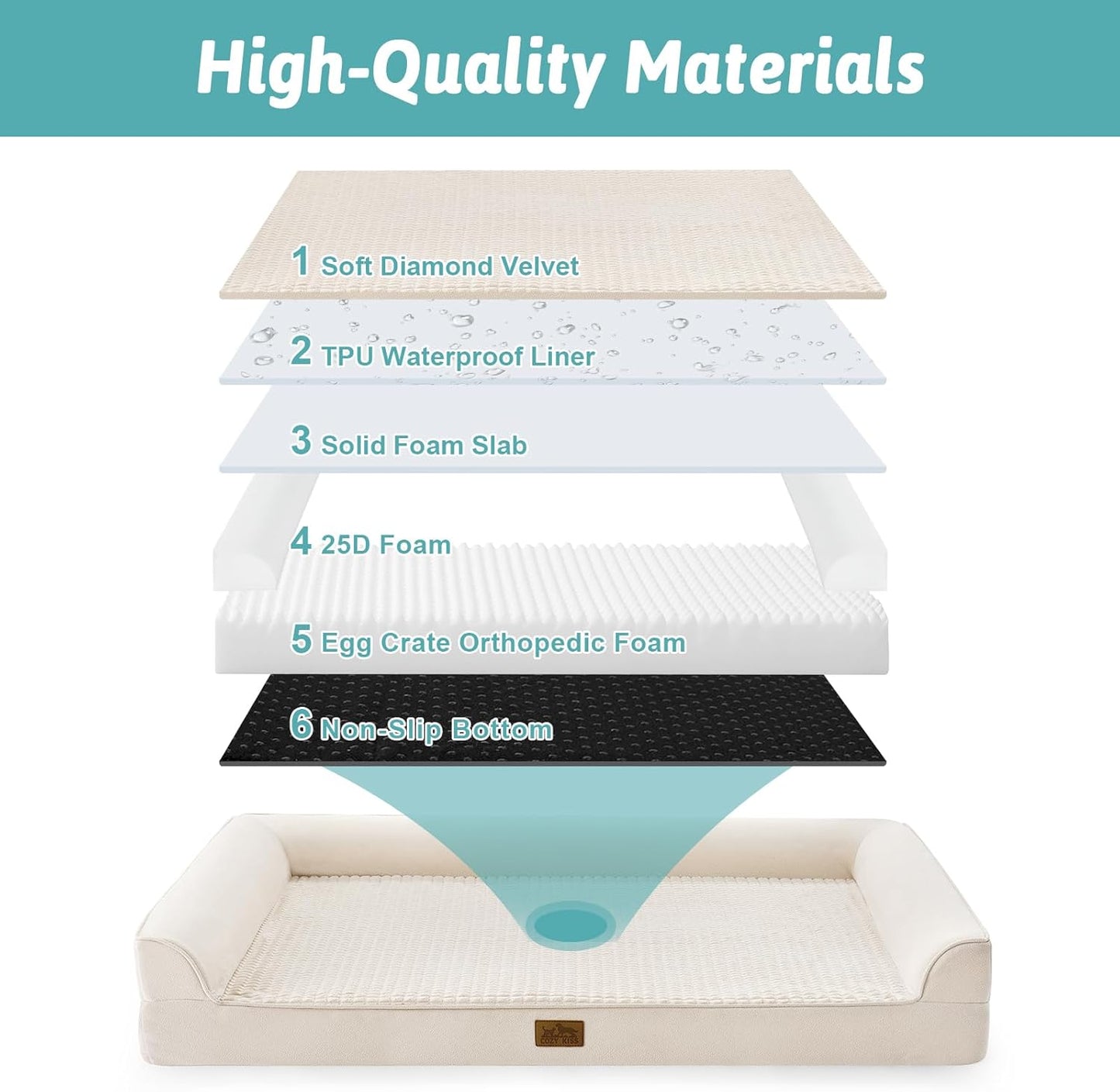 Orthopedic Dog Beds for Large Sized Dog, XL Bolster Pet Couch with Waterproof Lining, Egg Crate Foam Sofa for Pets Up to 100 lbs, U-Shaped, 44x32x7 inch, Beige