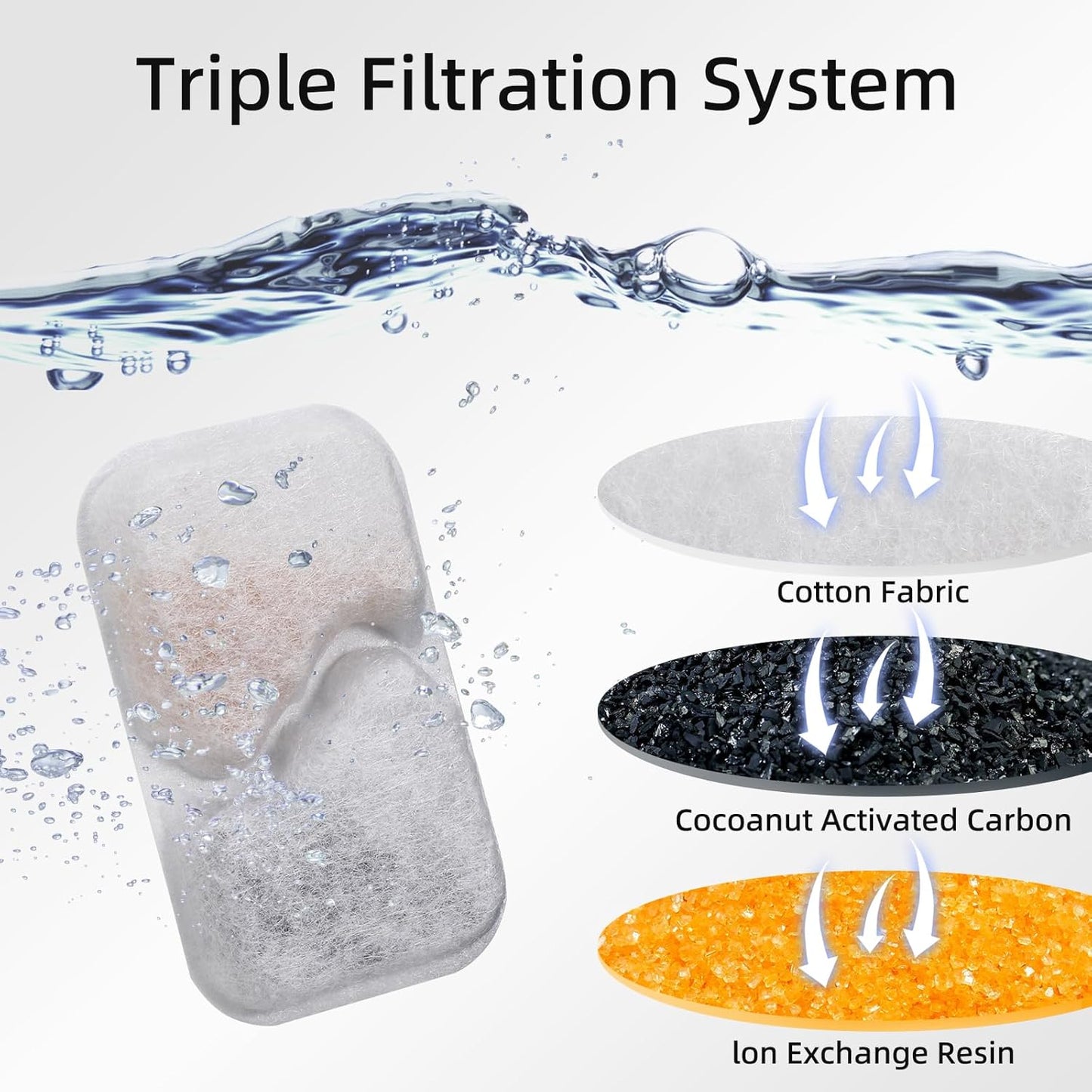 Cat Water Fountain Filters,Replacement Filters for Pet Fountain Cat Drinking Fountain,Triple Filtration System,10 Pack