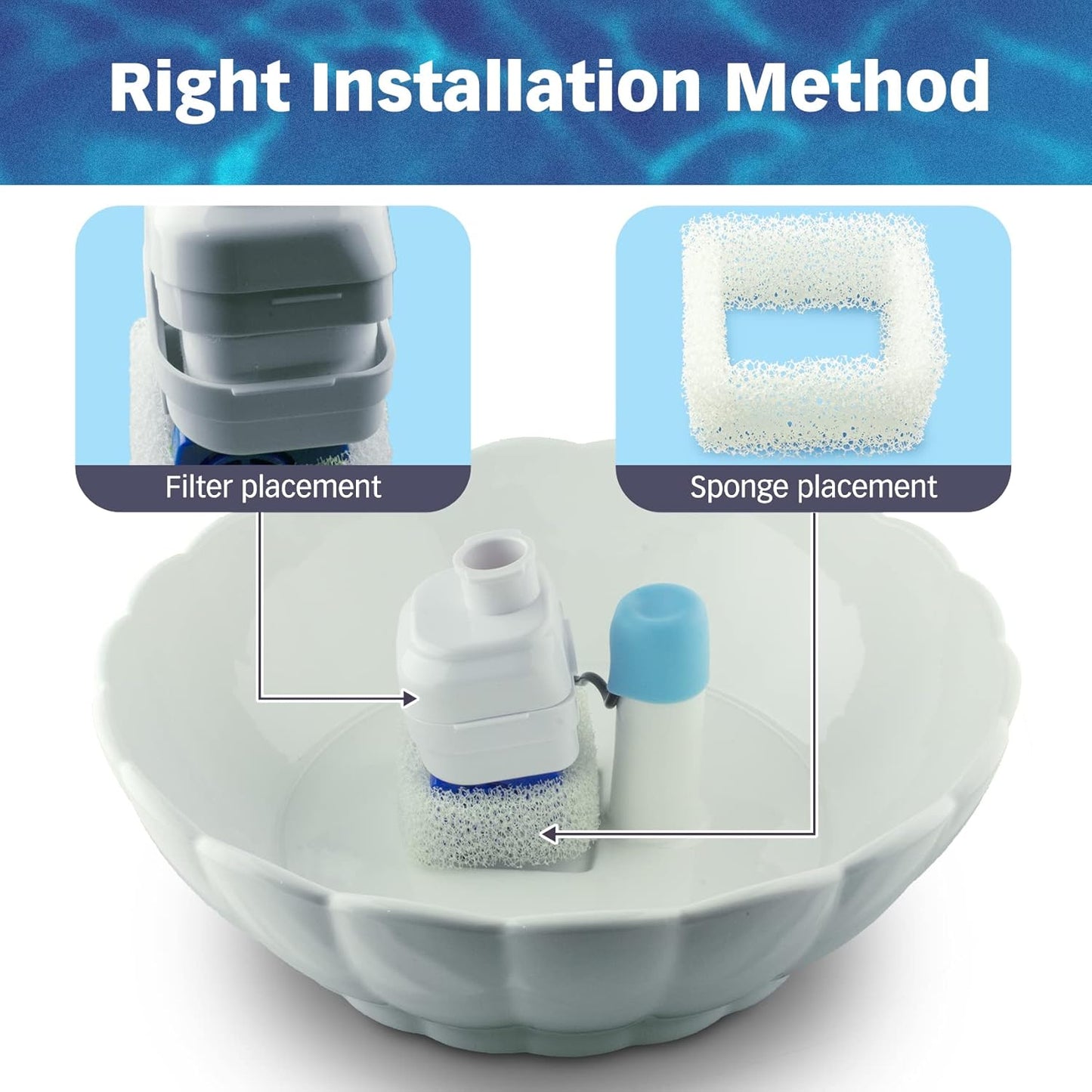 PET STANDARD Water Filters, Compatible with iPettie® Tritone Ceramic Fountain, Pack of 12