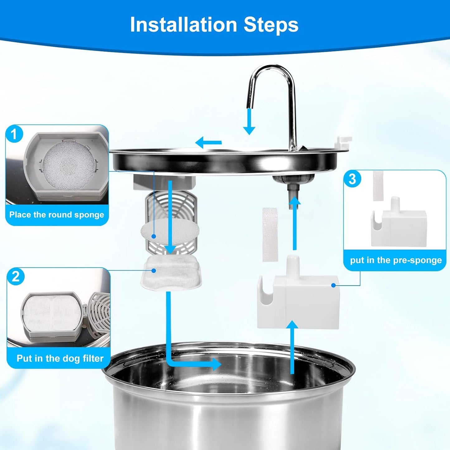16 Sets Replacement Filters-Dog Water Fountain Filters for Large Dogs, Pet Water Filters Compatible with oneisall 7L/230oz/1.8G Stainless Steel Dog Fountain