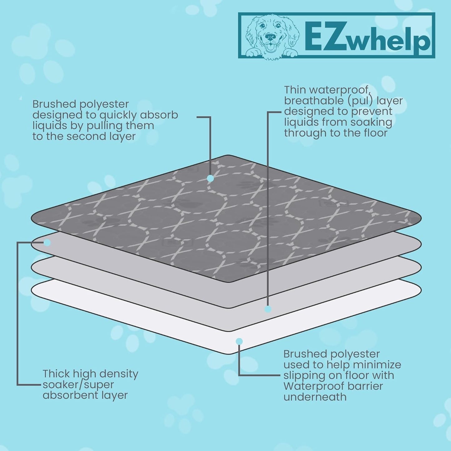EZwhelp Reusable Quick Dry Pet Pee Pads - Waterproof, Washable for Large Dogs & Cats - Non-Slip Training Pads, Fast Absorbent - 50" x 50" Pack of 2