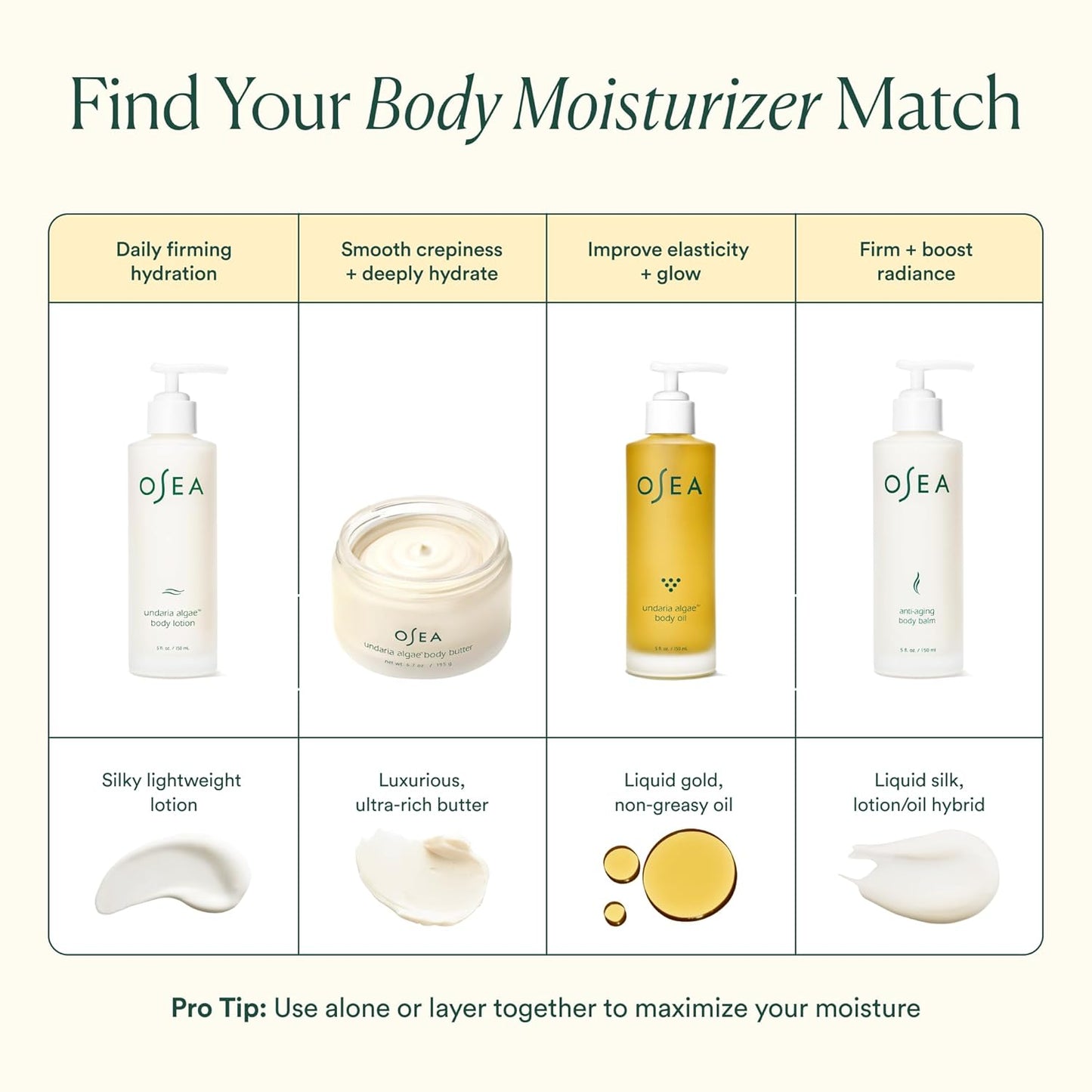 OSEA Undaria Algae™ Body Lotion 5 oz - Ultra-Hydrating & Lightweight Body Lotion - Firms Skin in 4 Hours - Packed with Undaria Seaweed & Hyaluronic Acid - for Dry, Normal, & Combination Skin