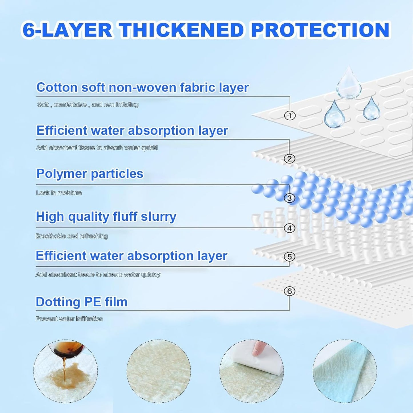 XXXXL Puppy Pee Pads for Dogs 36"x51" 40 Count, Extra Large Dog Pee Pads, Leak-Proof & Super Absorbent Dog Pee Pads, Thicken Disposable Potty Pads Puppy Training Pads for Cats Rabbits