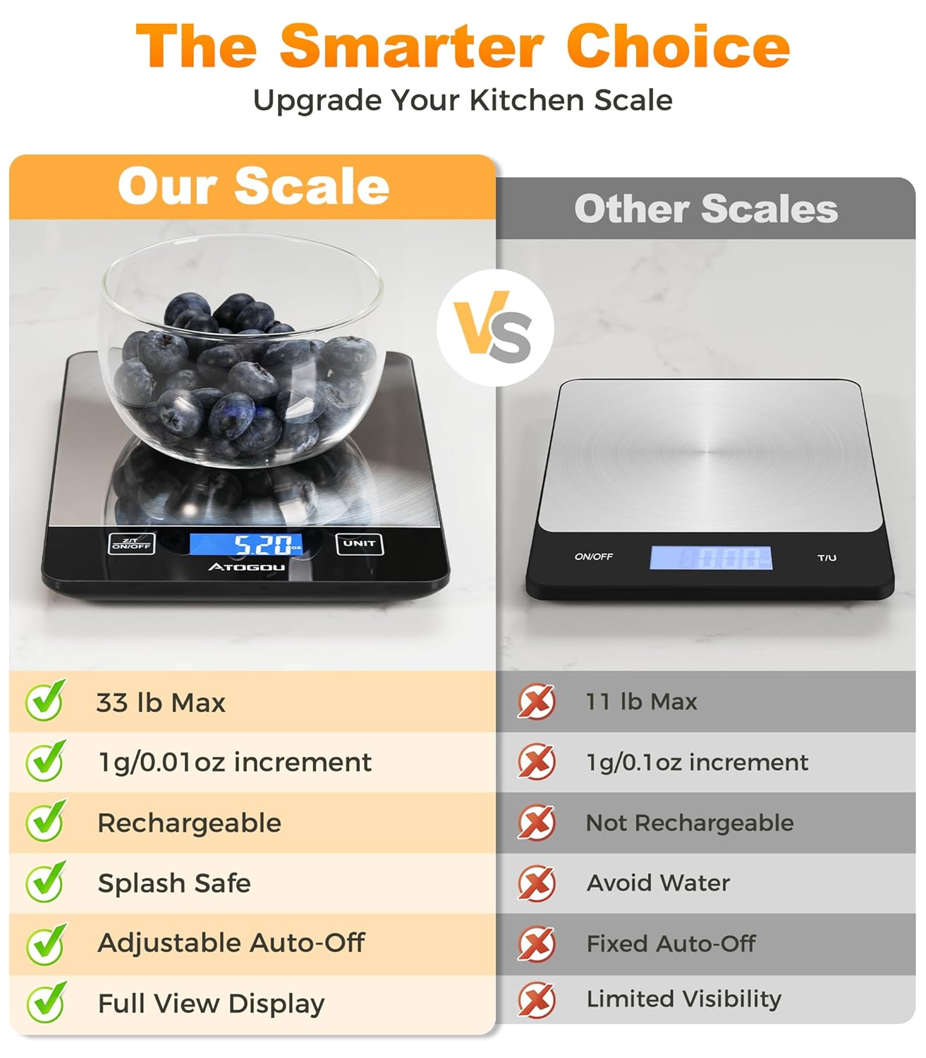 Atogou Food Scale - 33lb Digital Kitchen Scale Ounces Grams, Rechargeable & Full-View Display, Water-Resistant, Batteries or USB-C Charging, Stainless Steel, for Cooking, Meal Prep, Package (Black)