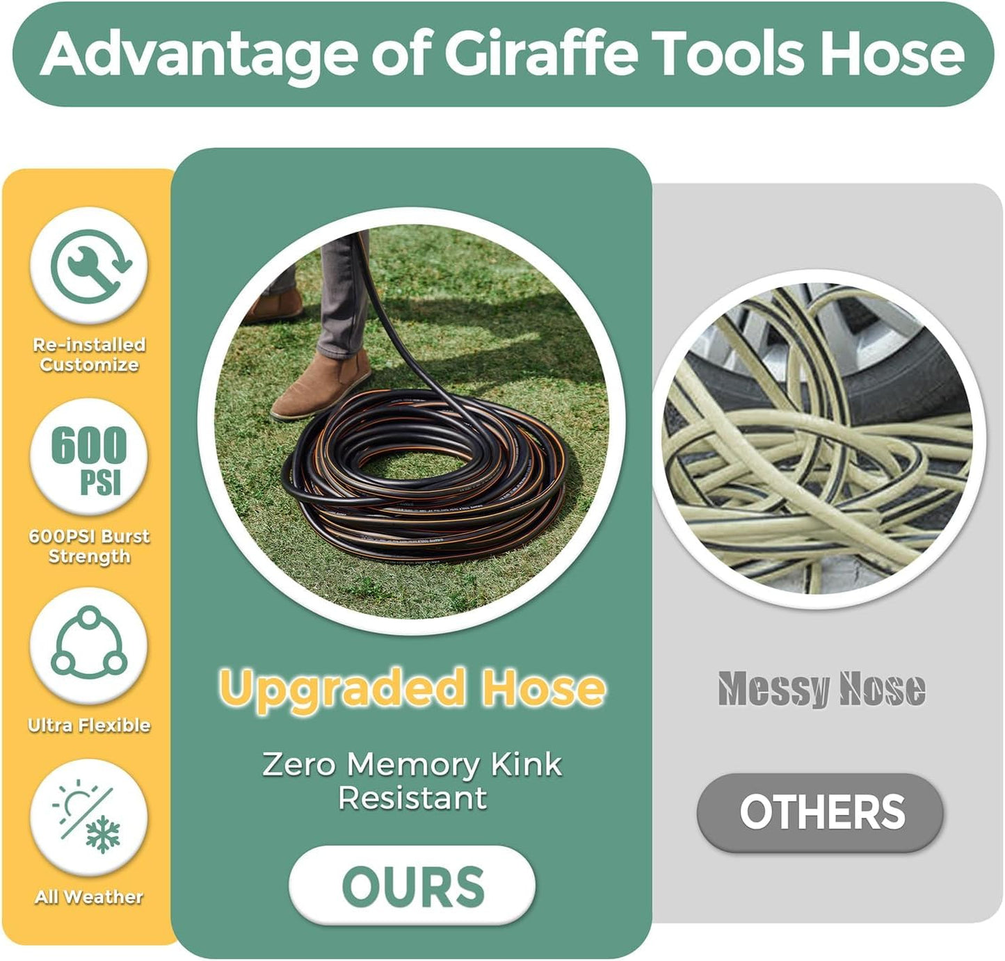 Giraffe Tools Garden Hose 5/8" Custom Length, No Kink, Flexible, Leakproof Water Hose, 600 Burst PSI, 6ft Male Female Fittings,Black Orange