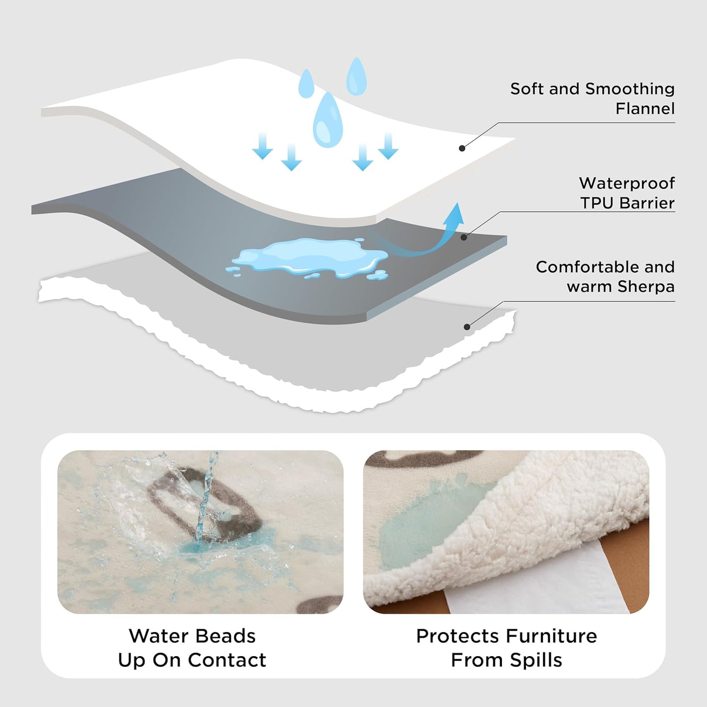 Bedsure Waterproof Blanket for Bed - Soft Print Sherpa Fleece Pet Cat Dog Blankets for Large Dogs Couch Protection, Soft Plush Reversible Furniture Protector, Twin Size, 60"x80", Beige