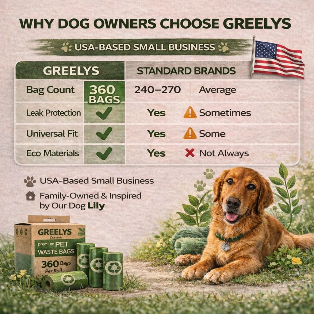 360 Count Dog Poop Bags – Eco Friendly Biodegradable Pet Waste Bags, Leak Proof - Unscented
