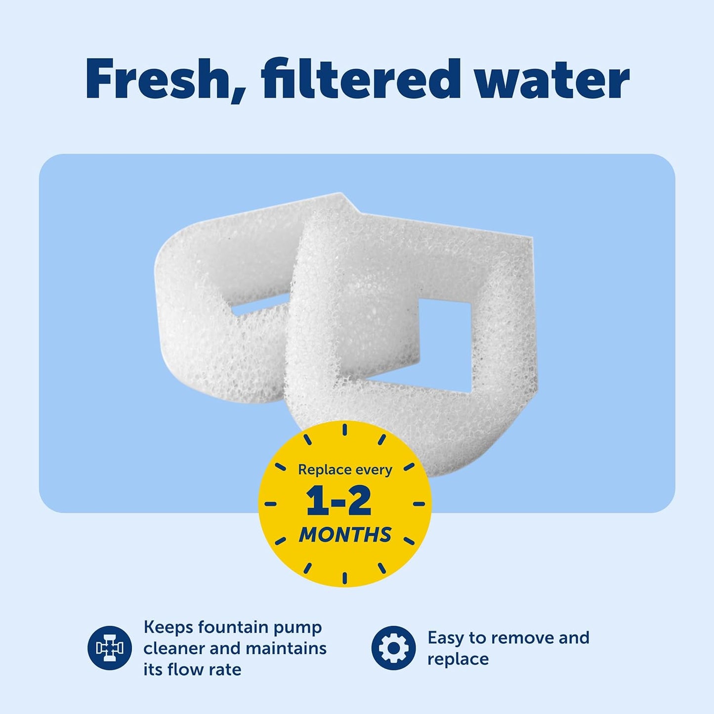 PetSafe Drinkwell Replacement Foam Filters - Improves Water Cleanliness - Protects Pump - Catches Hair & Debris - Compatible with Ceramic, Stainless, & Plastic Pet Fountains