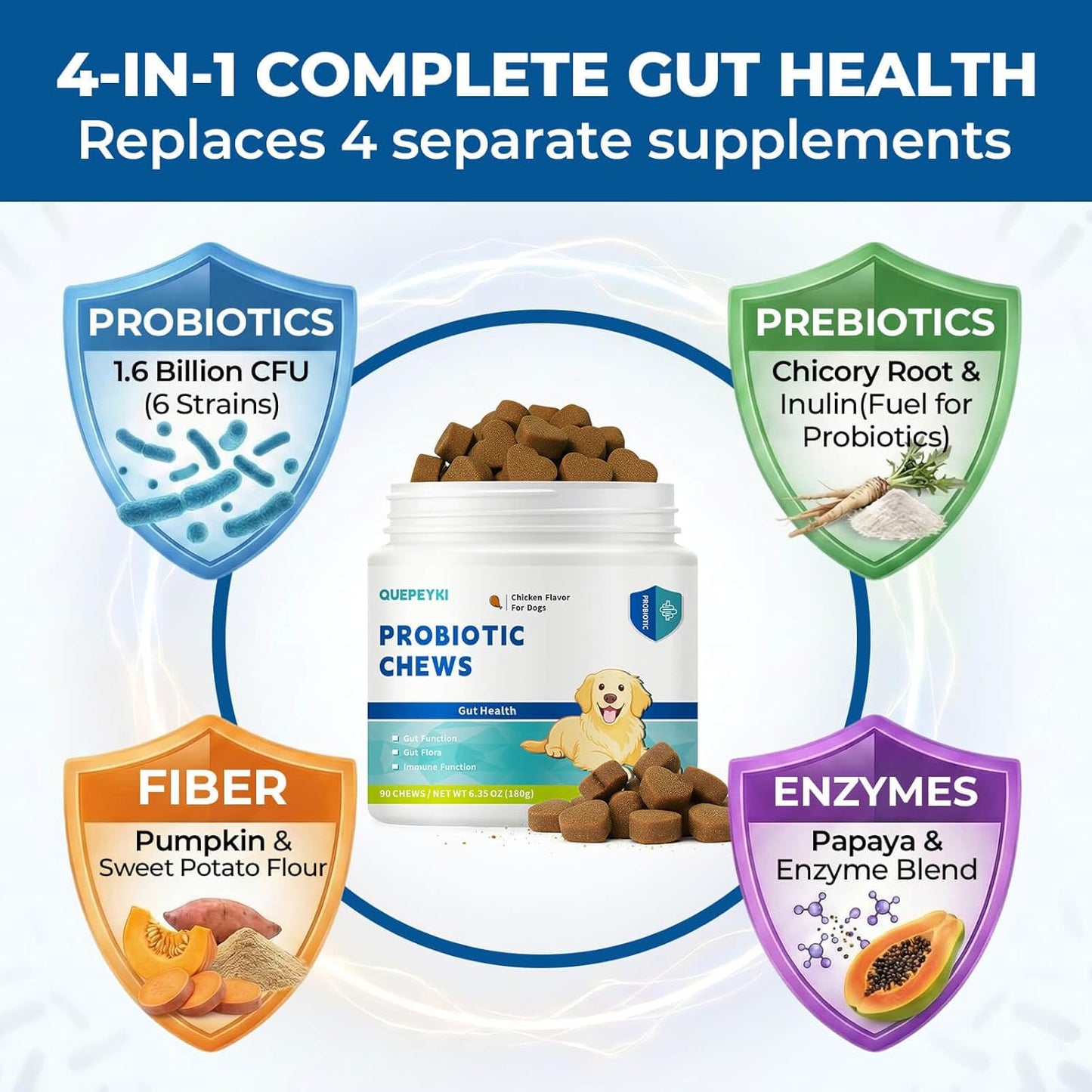 Dog Probiotics Soft Chews with 160mg Pumpkin & Papaya Enzymes – 90 Count – 4-in-1 Gut Support for Scooting Comfort, Stool Consistency & Occasional Gas – Chicken Liver Flavor