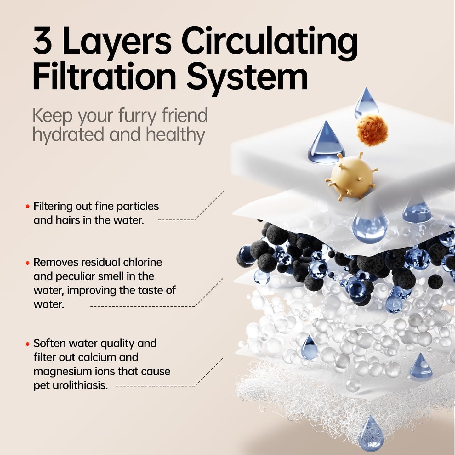 6-Pack Replacement Filters for PETSEE S7 Series Automatic Pet Water Fountain – Triple Filtration System, Removes Impurities & Hair, Easy to Use, Replace Every 4 Weeks